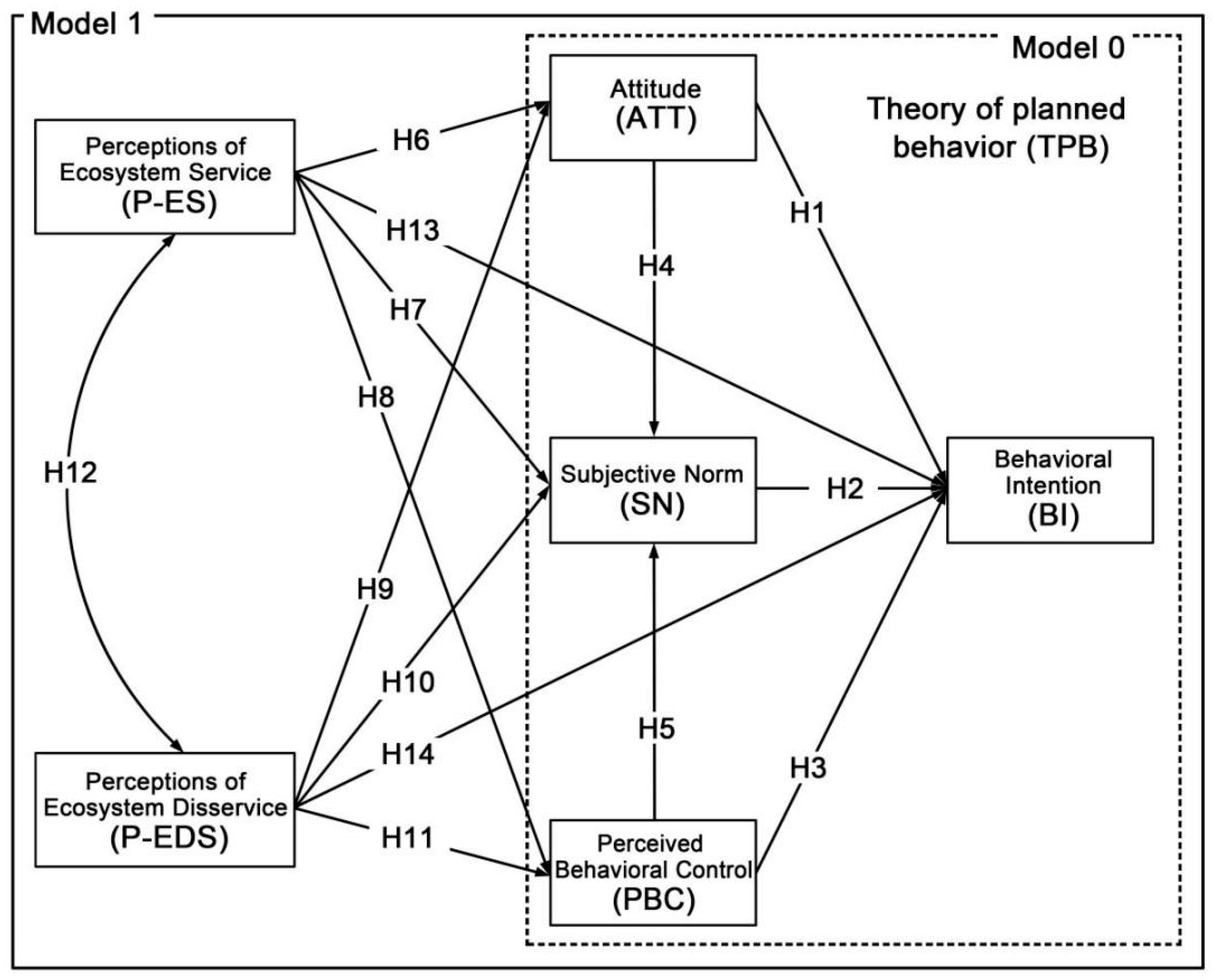 Agronomy 12 00193 g001 Agronomy 12 00193 g001
