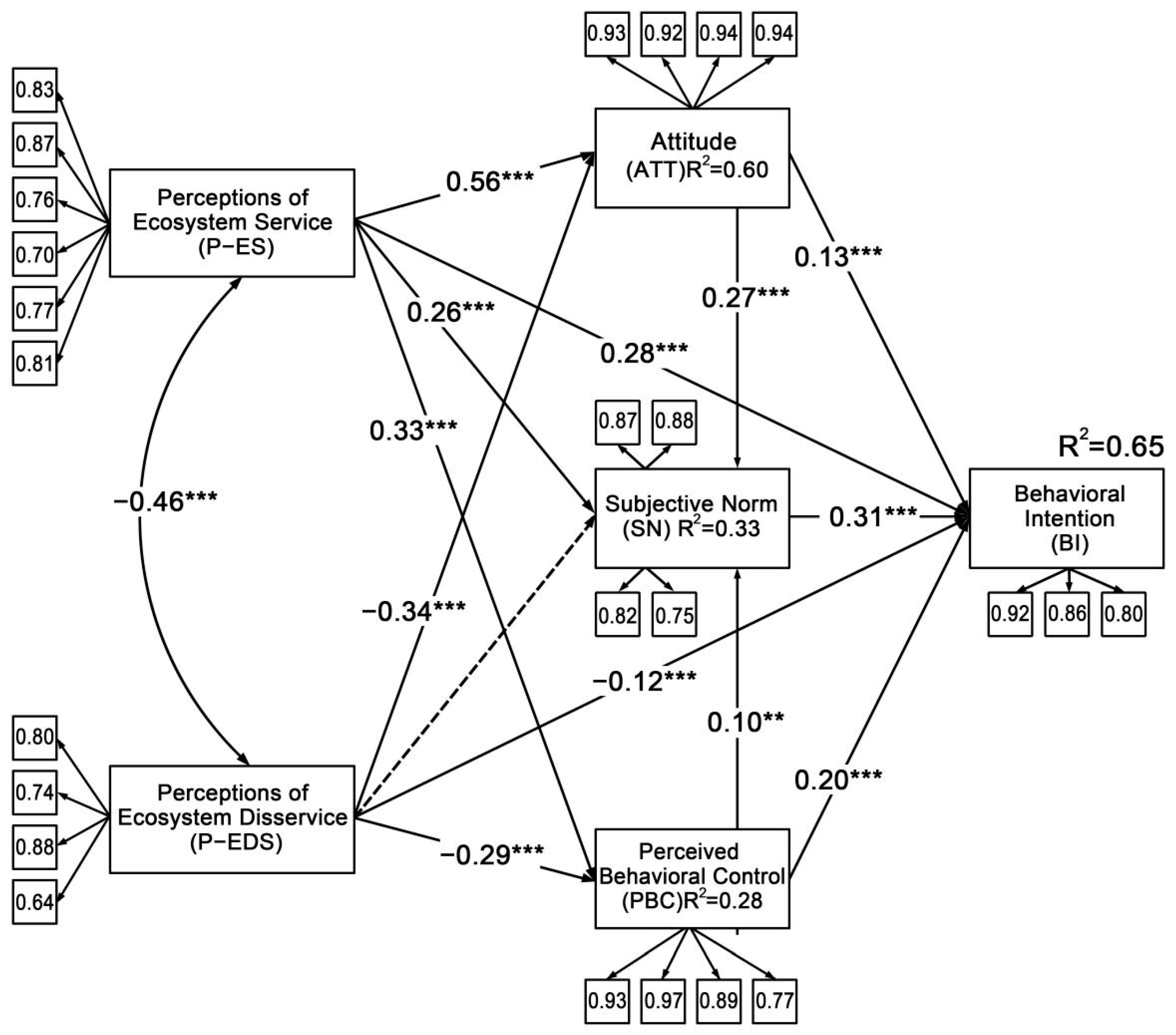 Agronomy 12 00193 g003 Agronomy 12 00193 g003
