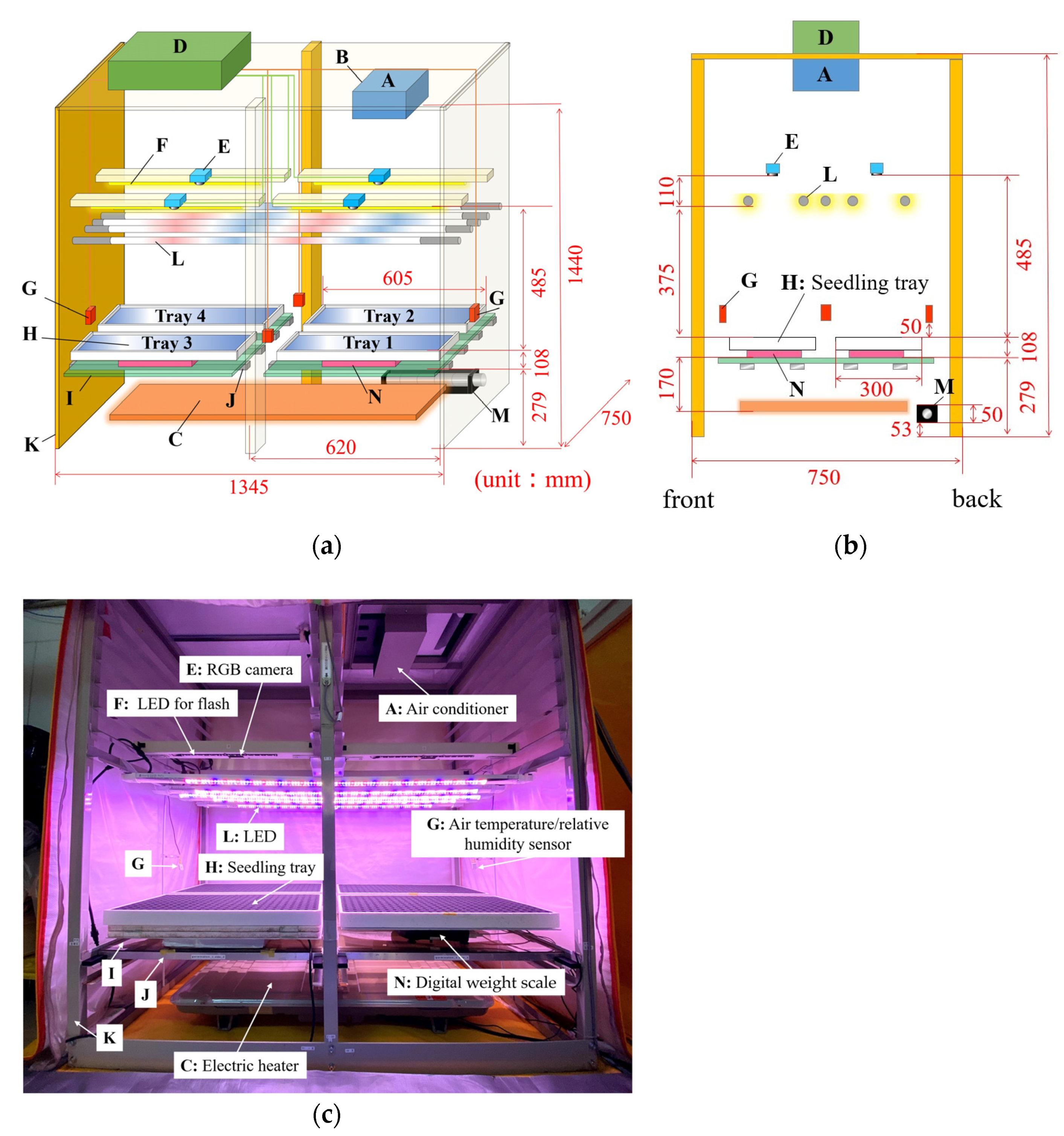Agronomy 12 00194 g001
