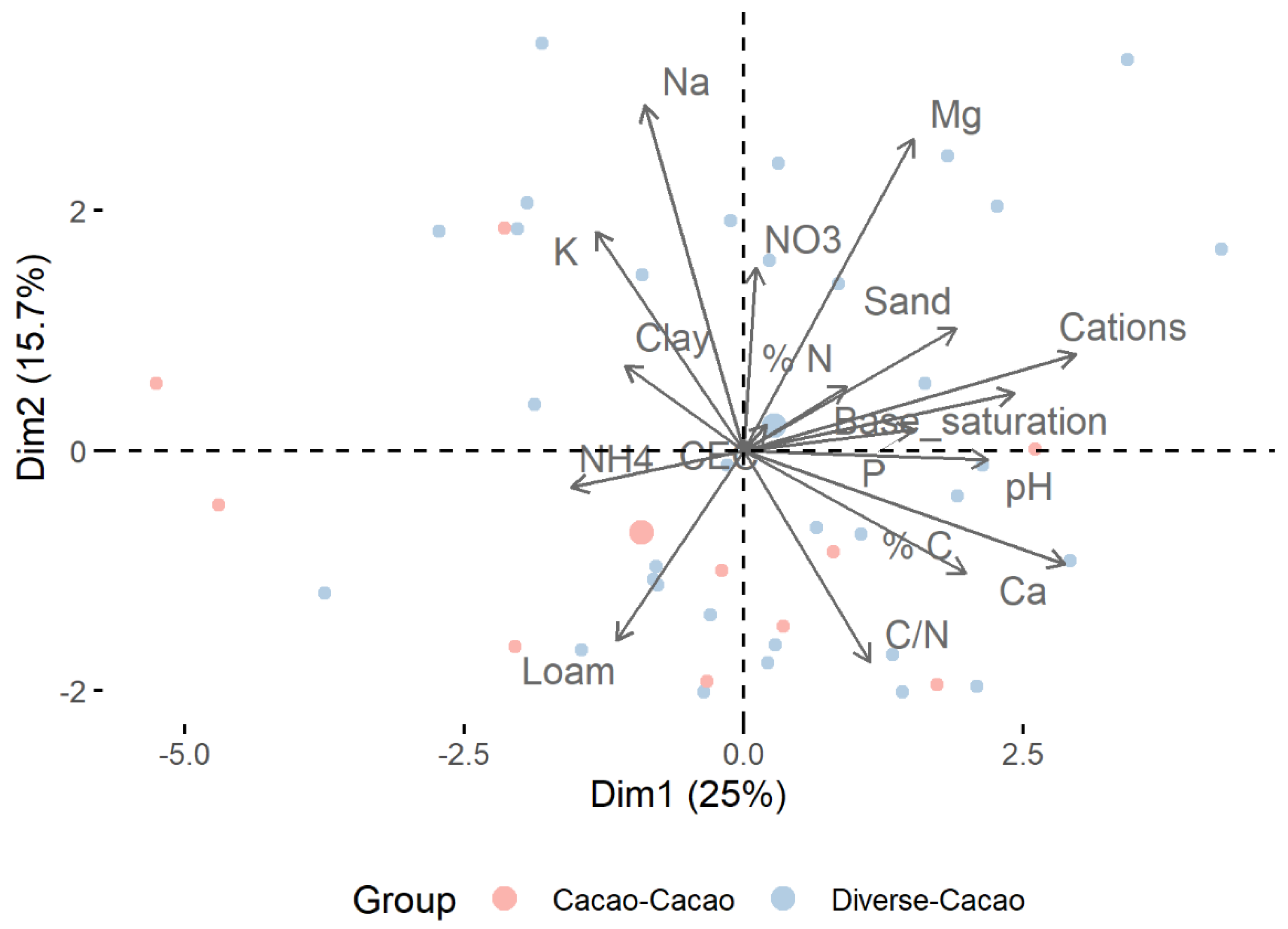 Agronomy 12 00195 g002