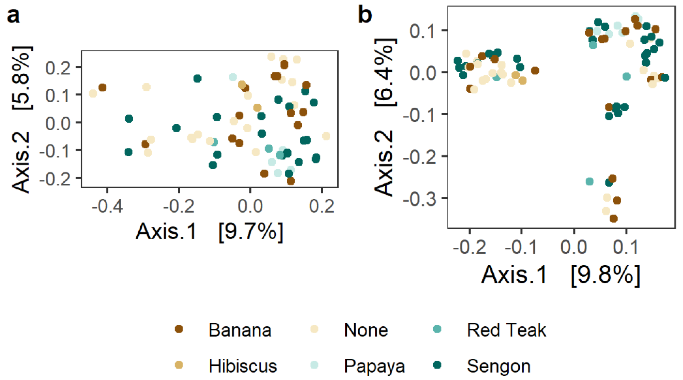 Agronomy 12 00195 g003