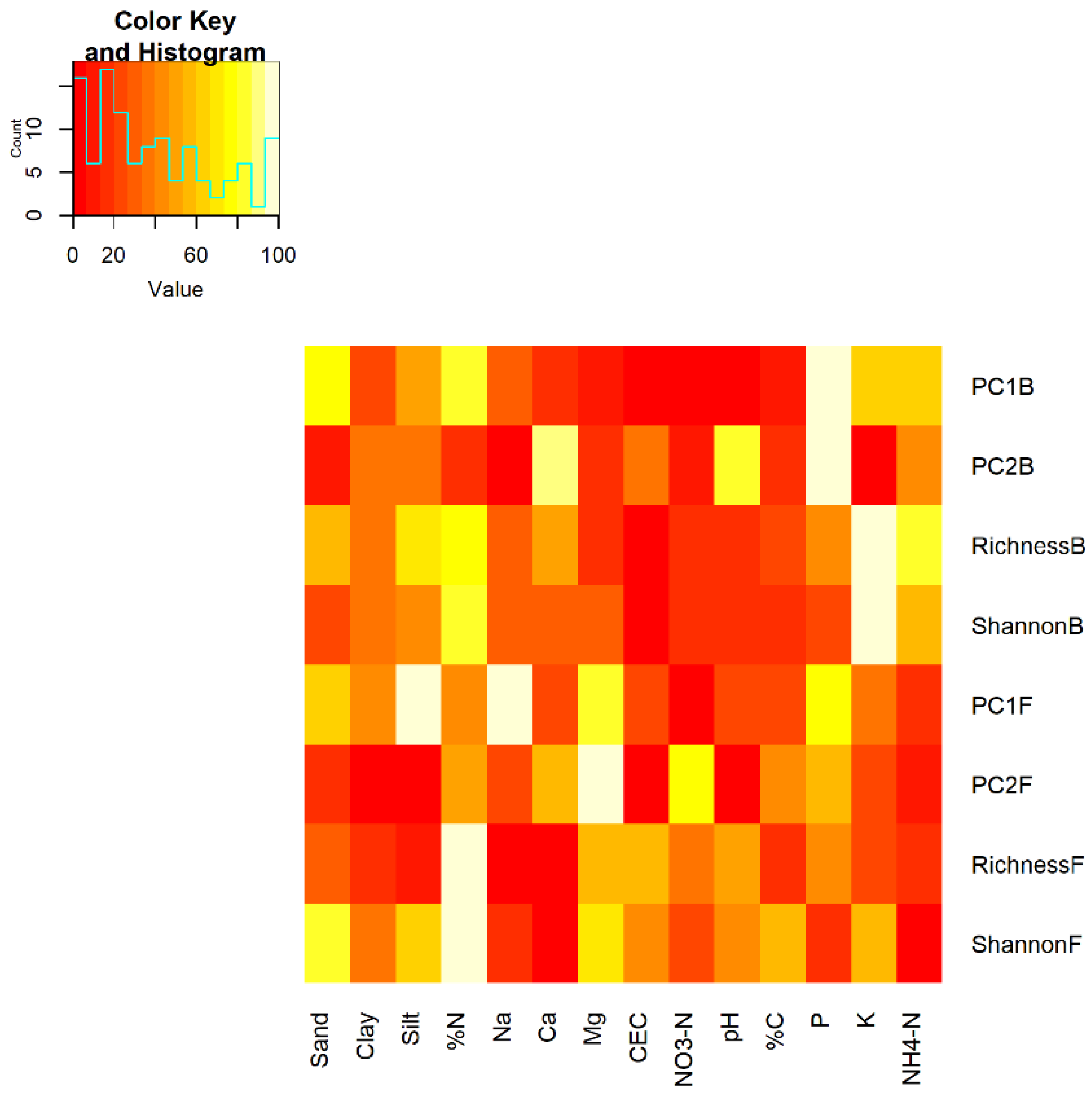 Agronomy 12 00195 g005