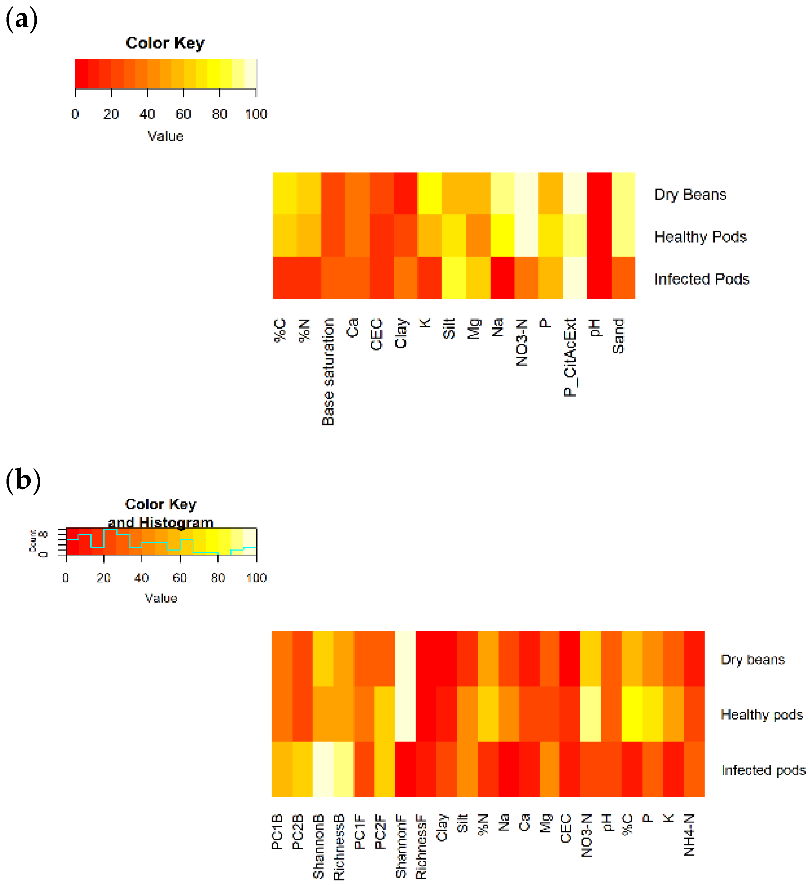 Agronomy 12 00195 g006