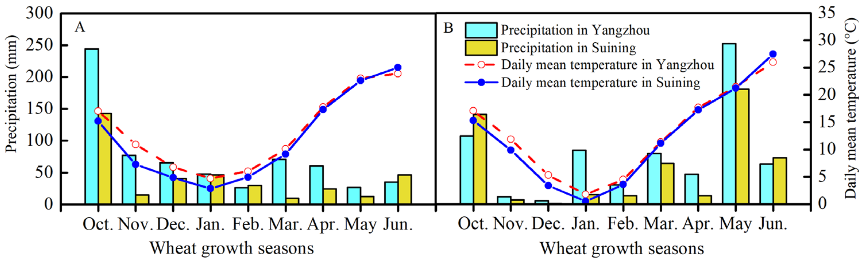 Agronomy 12 00196 g001