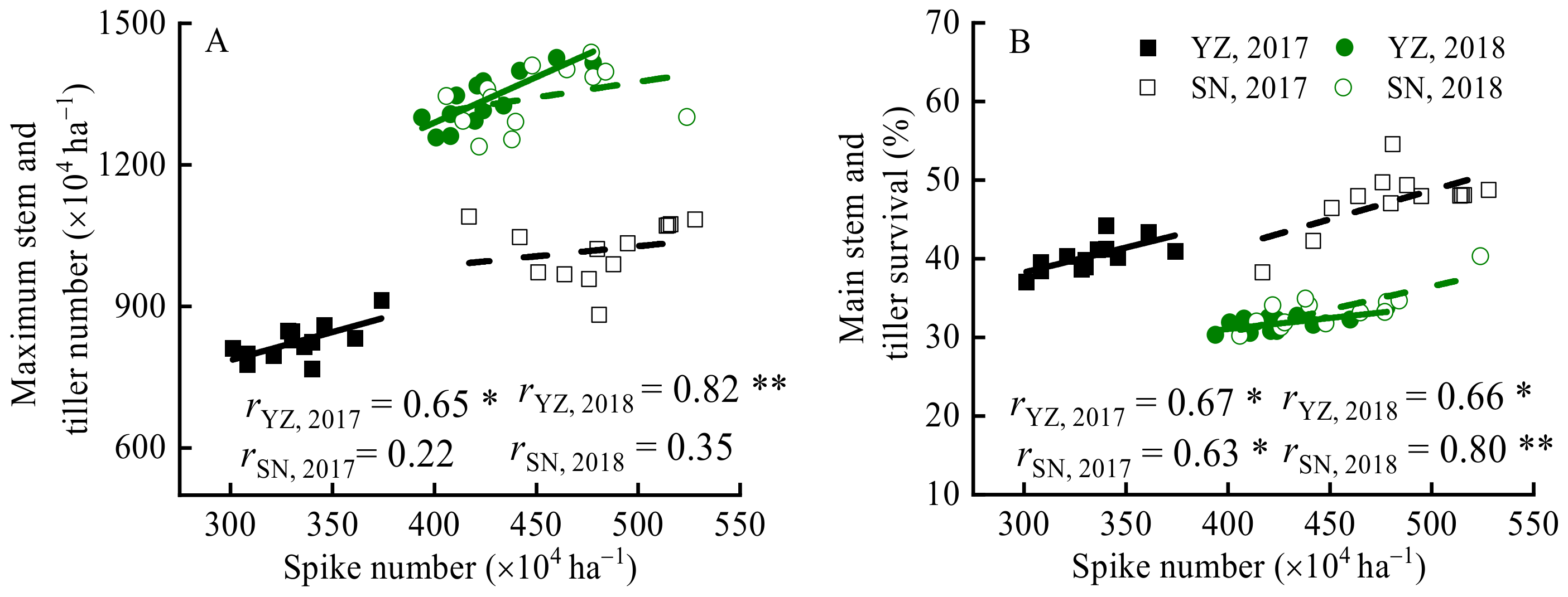 Agronomy 12 00196 g002