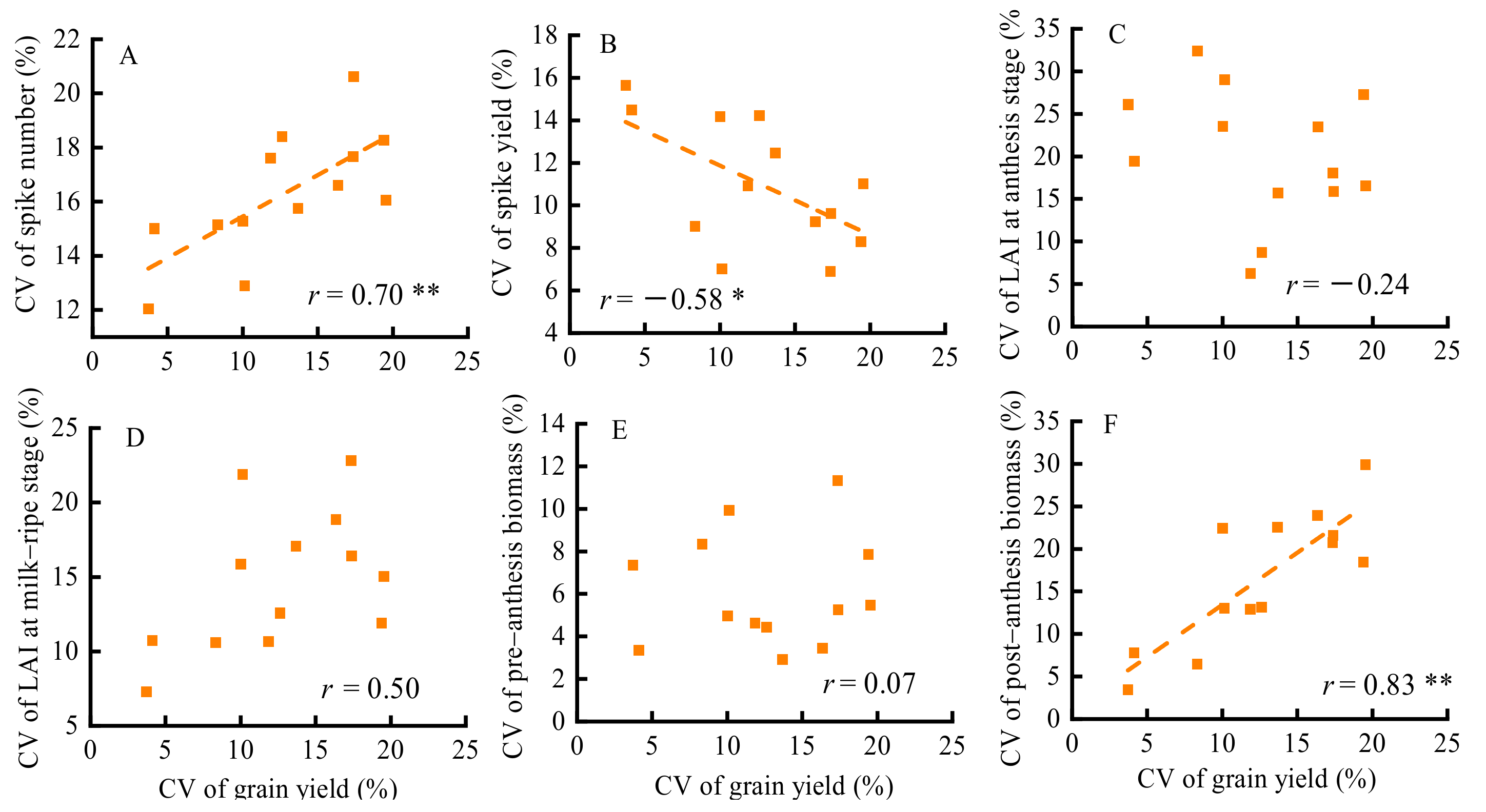 Agronomy 12 00196 g003