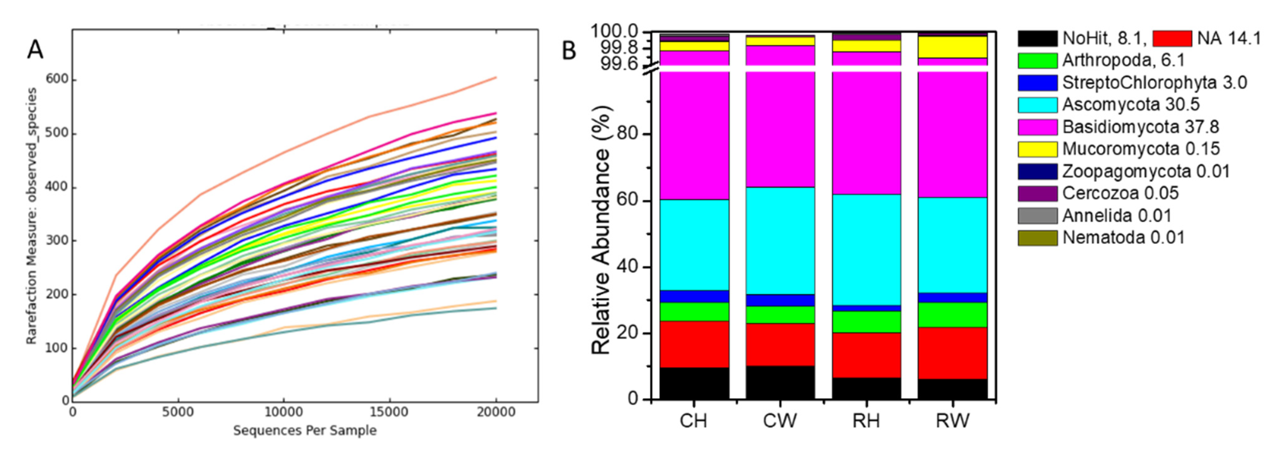 Agronomy 12 00199 g001