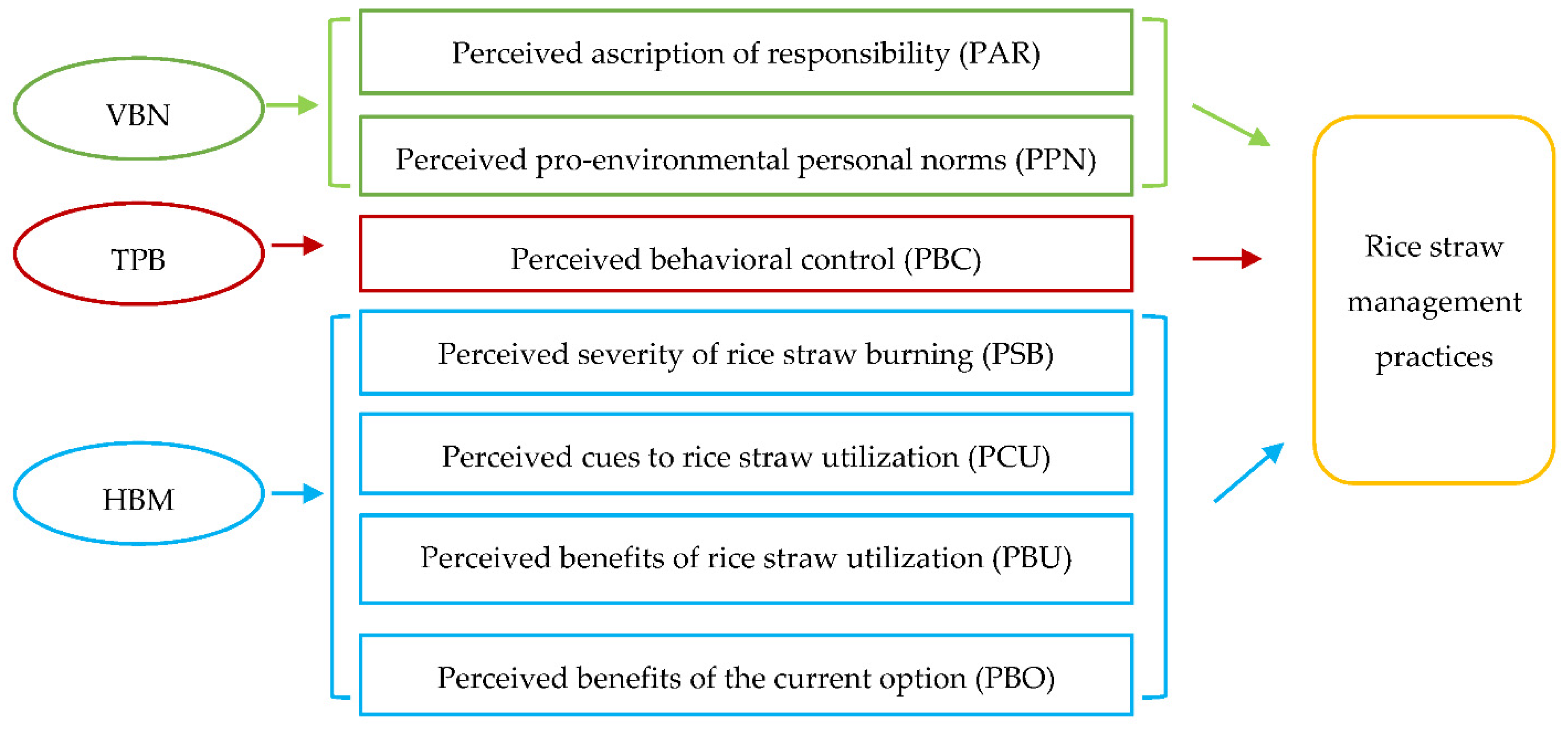 Agronomy 12 00200 g001 550