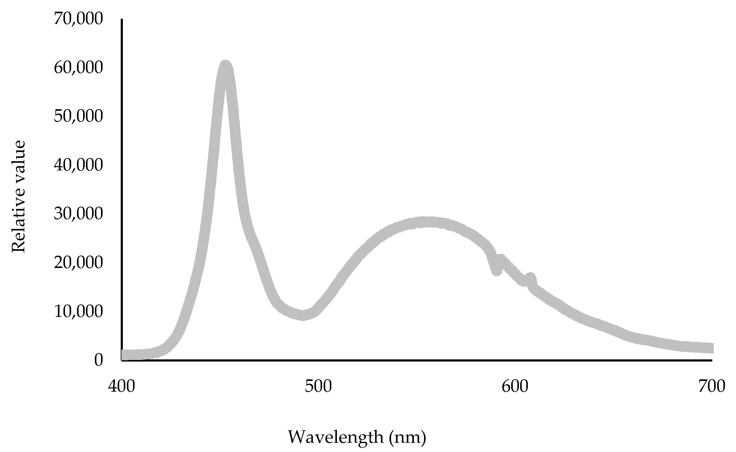 Agronomy 12 00201 g001 550