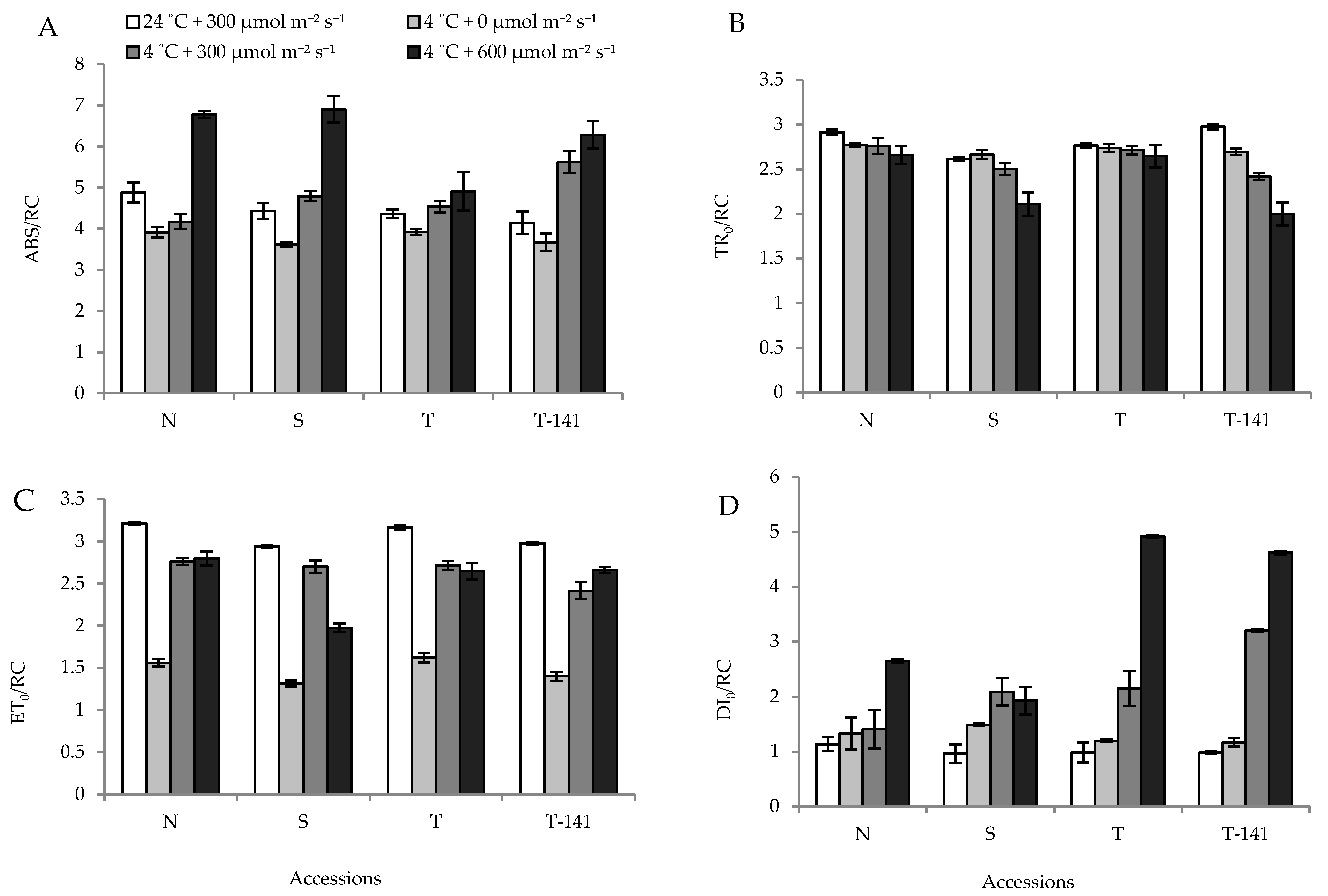 Agronomy 12 00201 g002 550