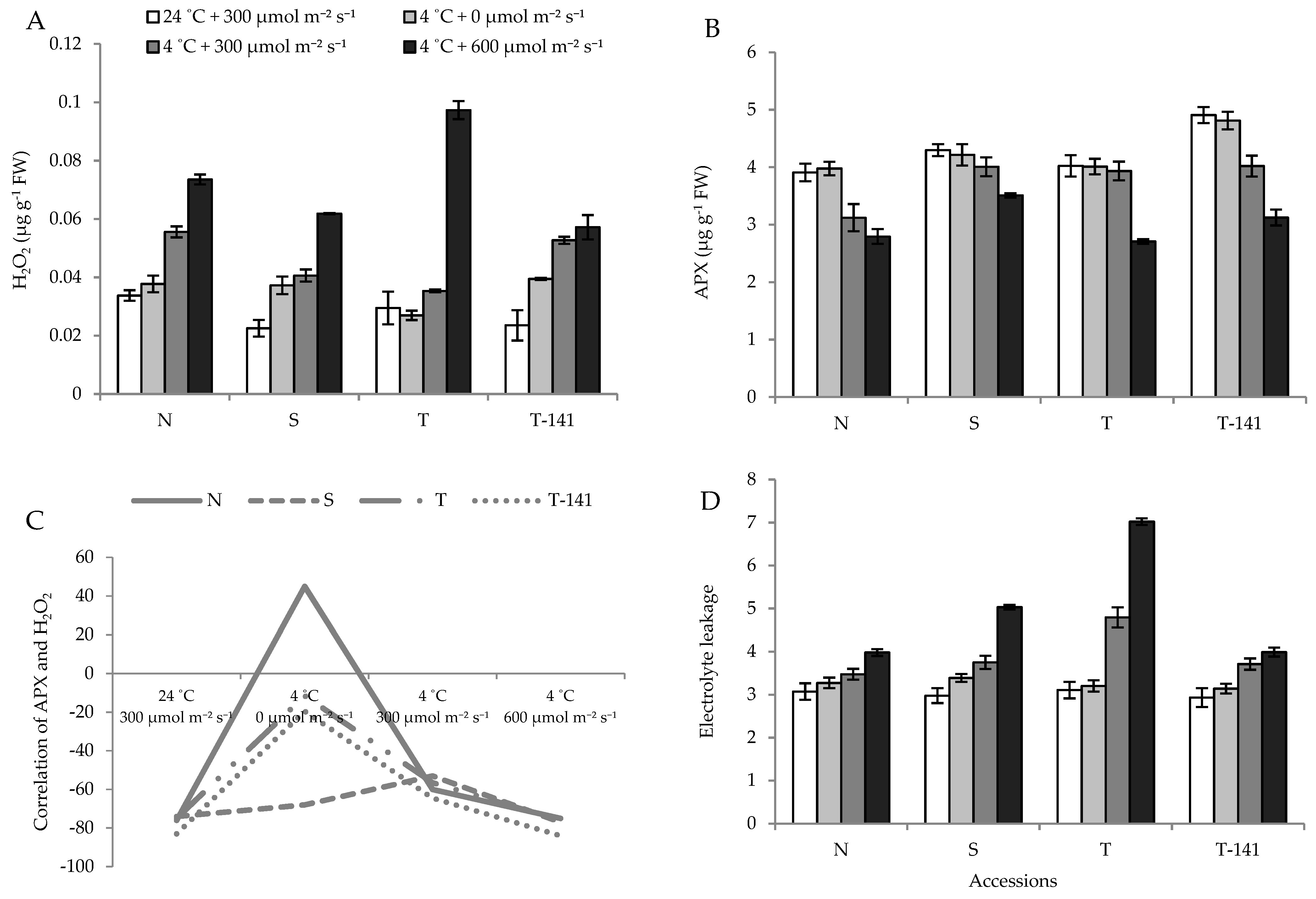 Agronomy 12 00201 g005 550