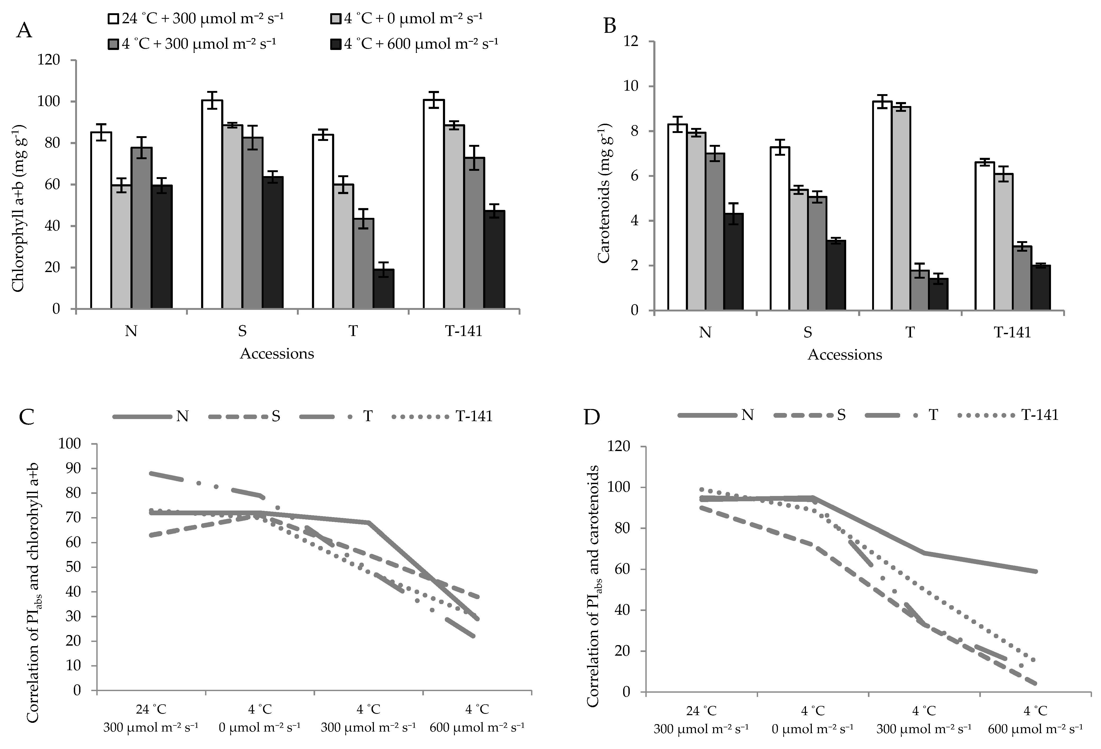 Agronomy 12 00201 g006 550