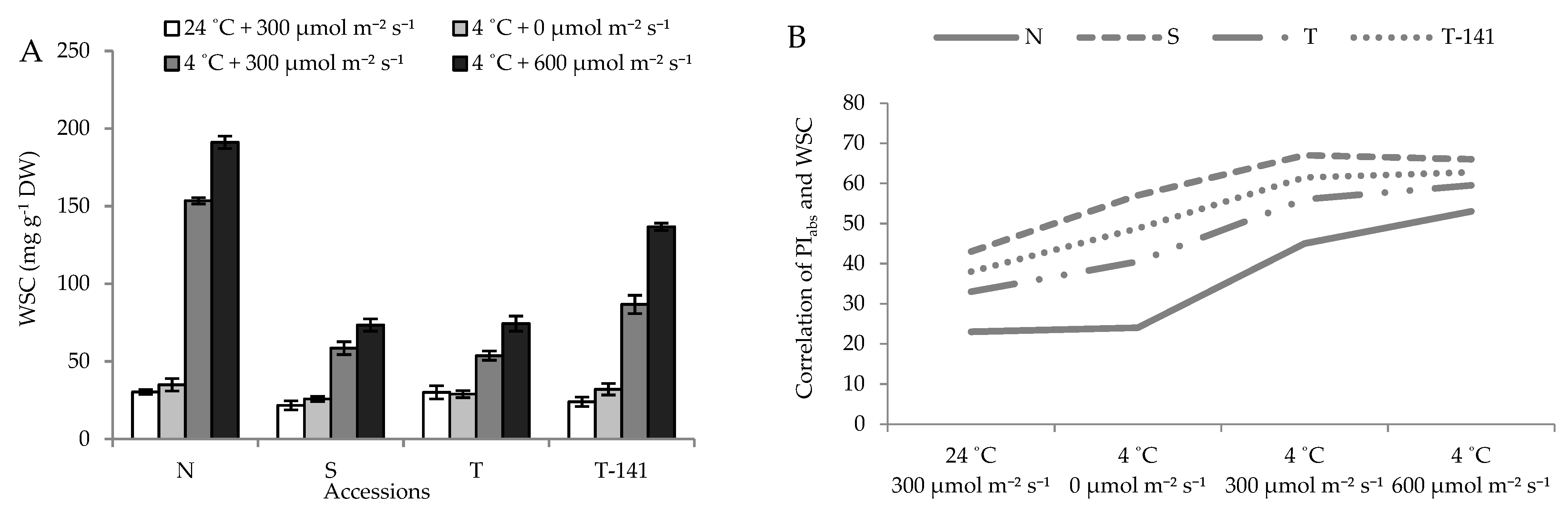 Agronomy 12 00201 g007 550