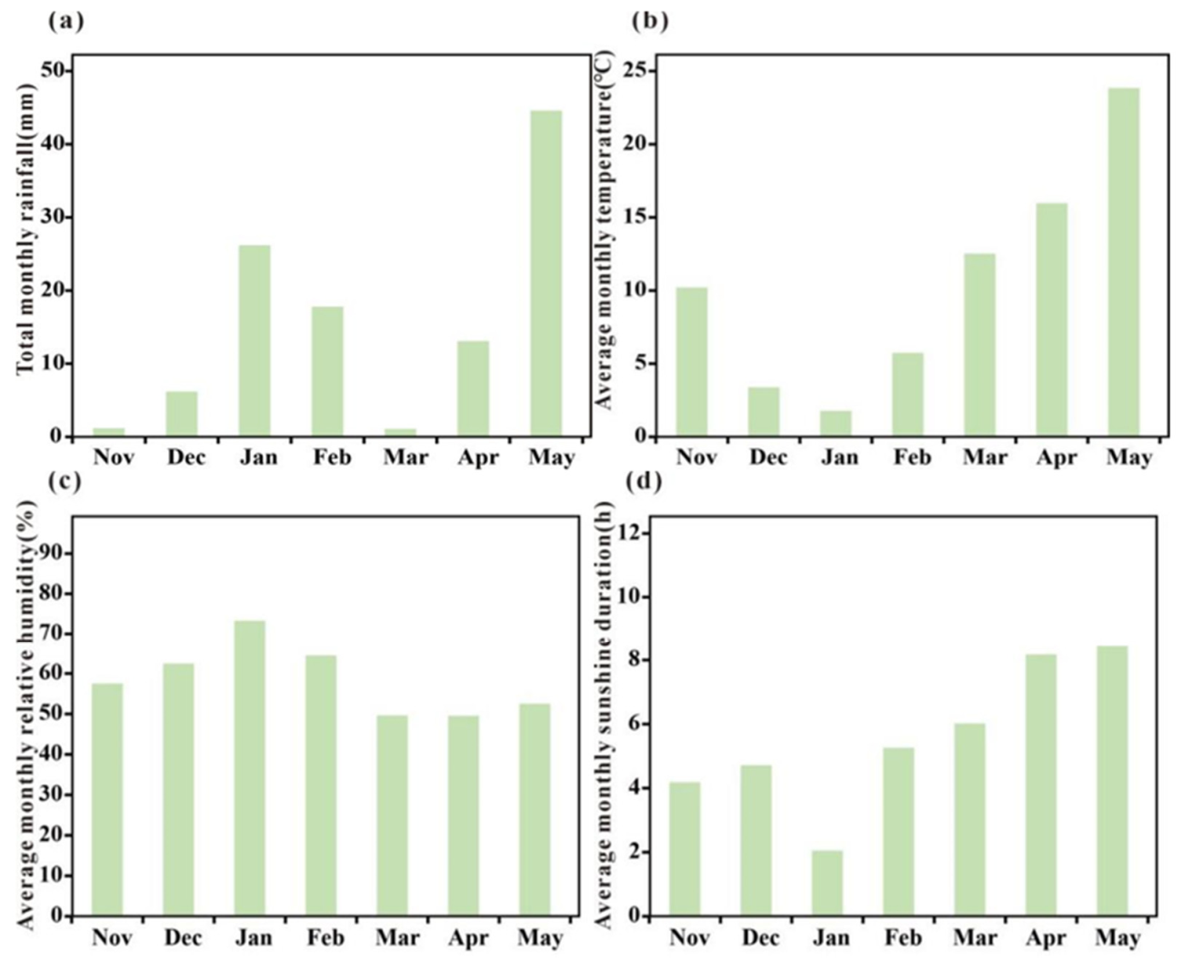 Agronomy 12 00202 g001