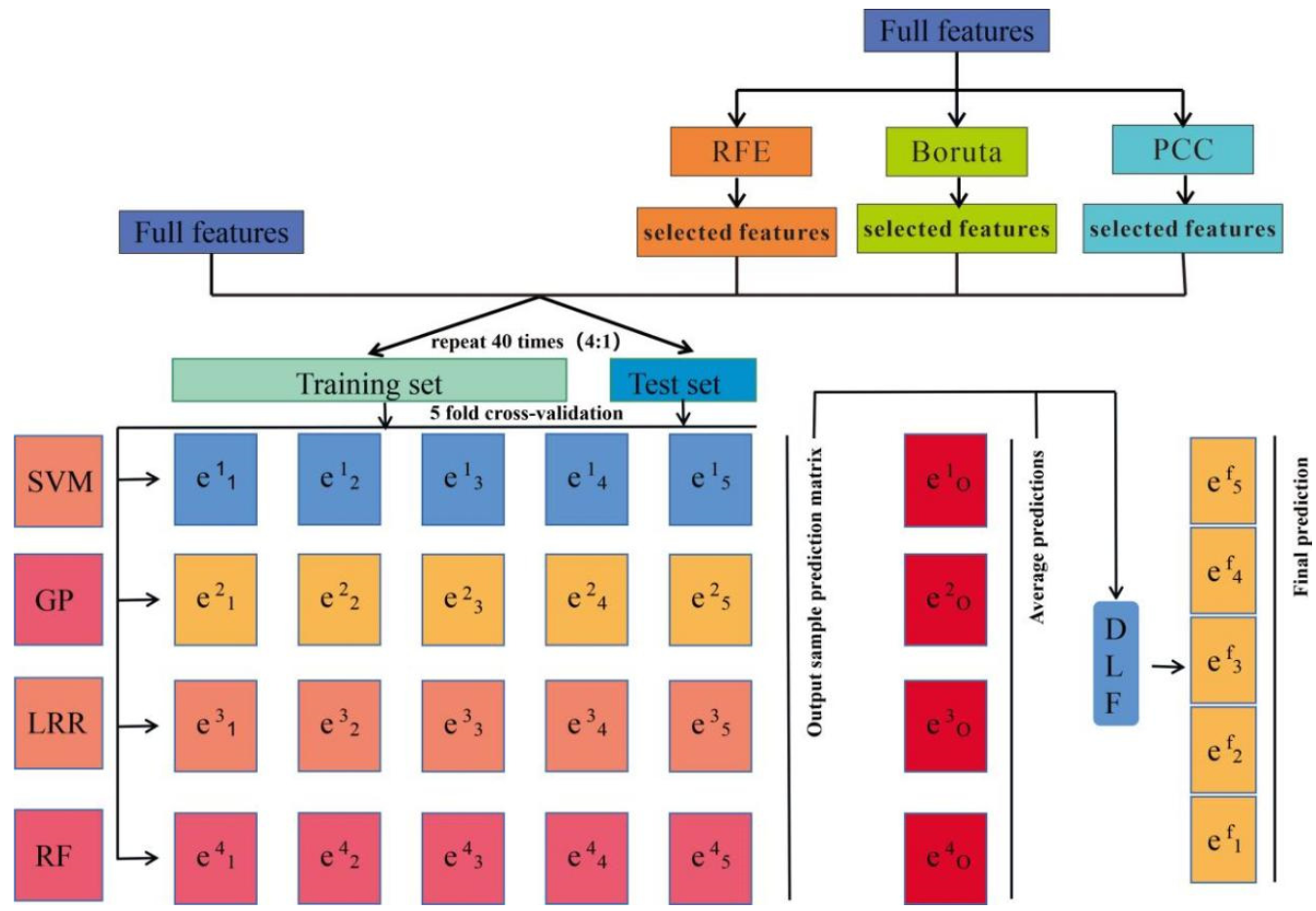 Agronomy 12 00202 g003