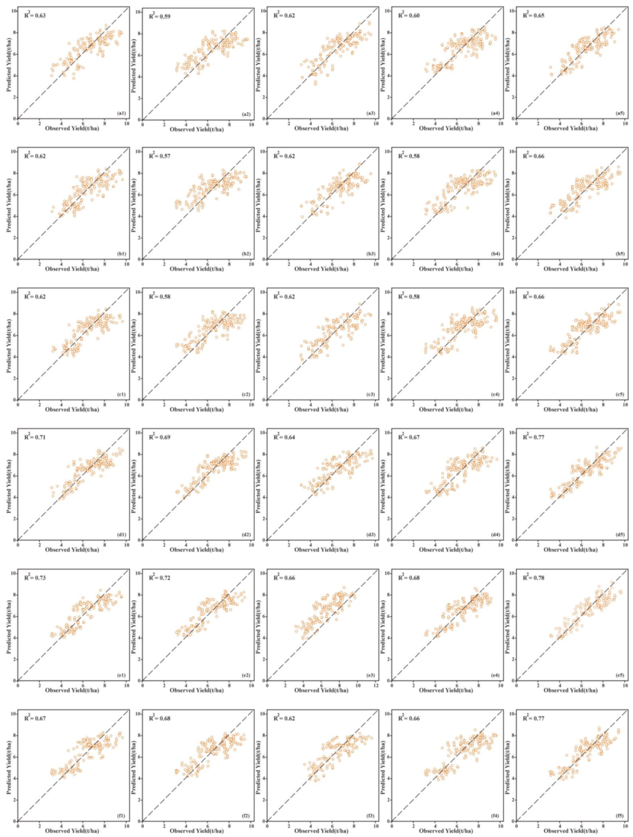 Agronomy 12 00202 g0a1