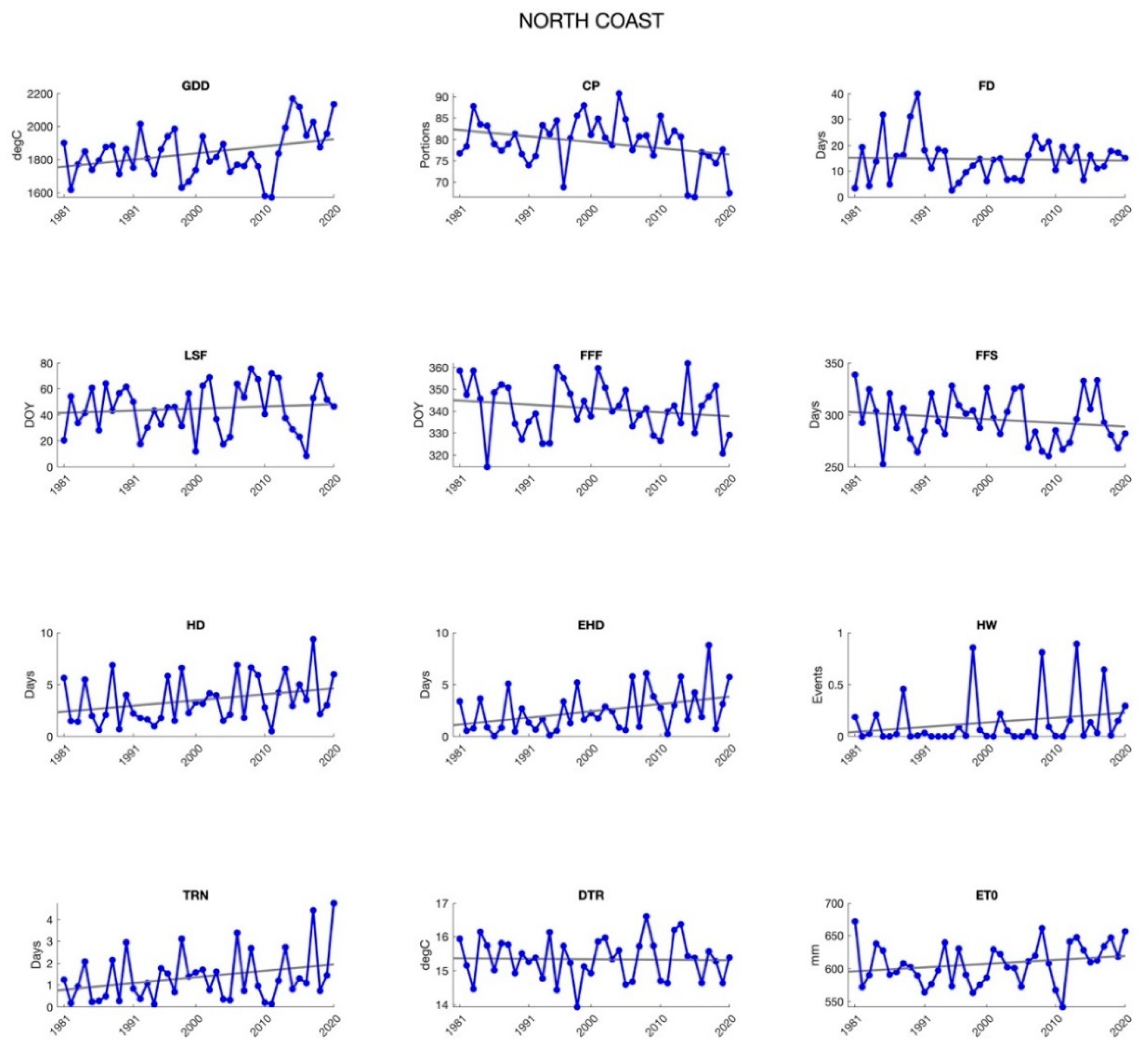 Agronomy 12 00205 g0a1 Agronomy 12 00205 g0a1