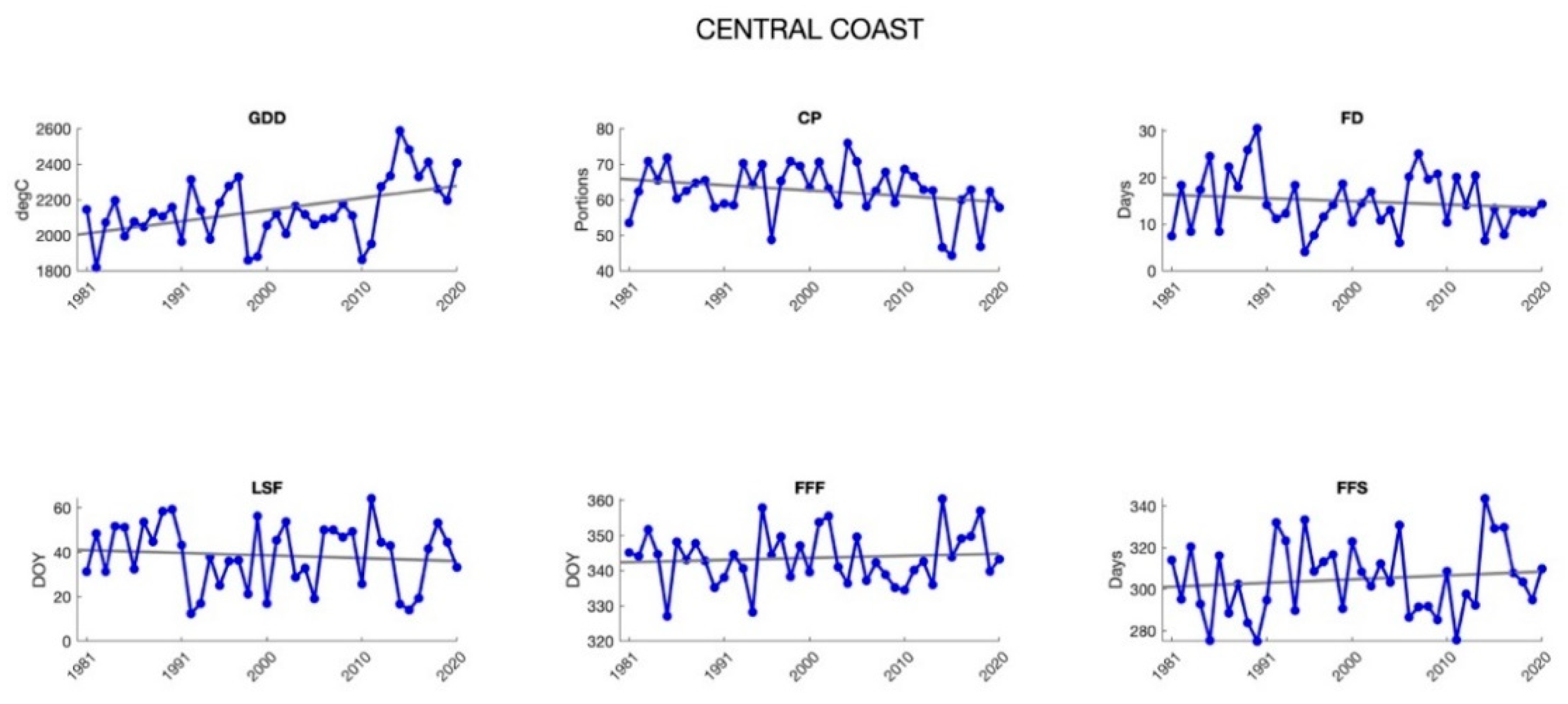 Agronomy 12 00205 g0a2a Agronomy 12 00205 g0a2a