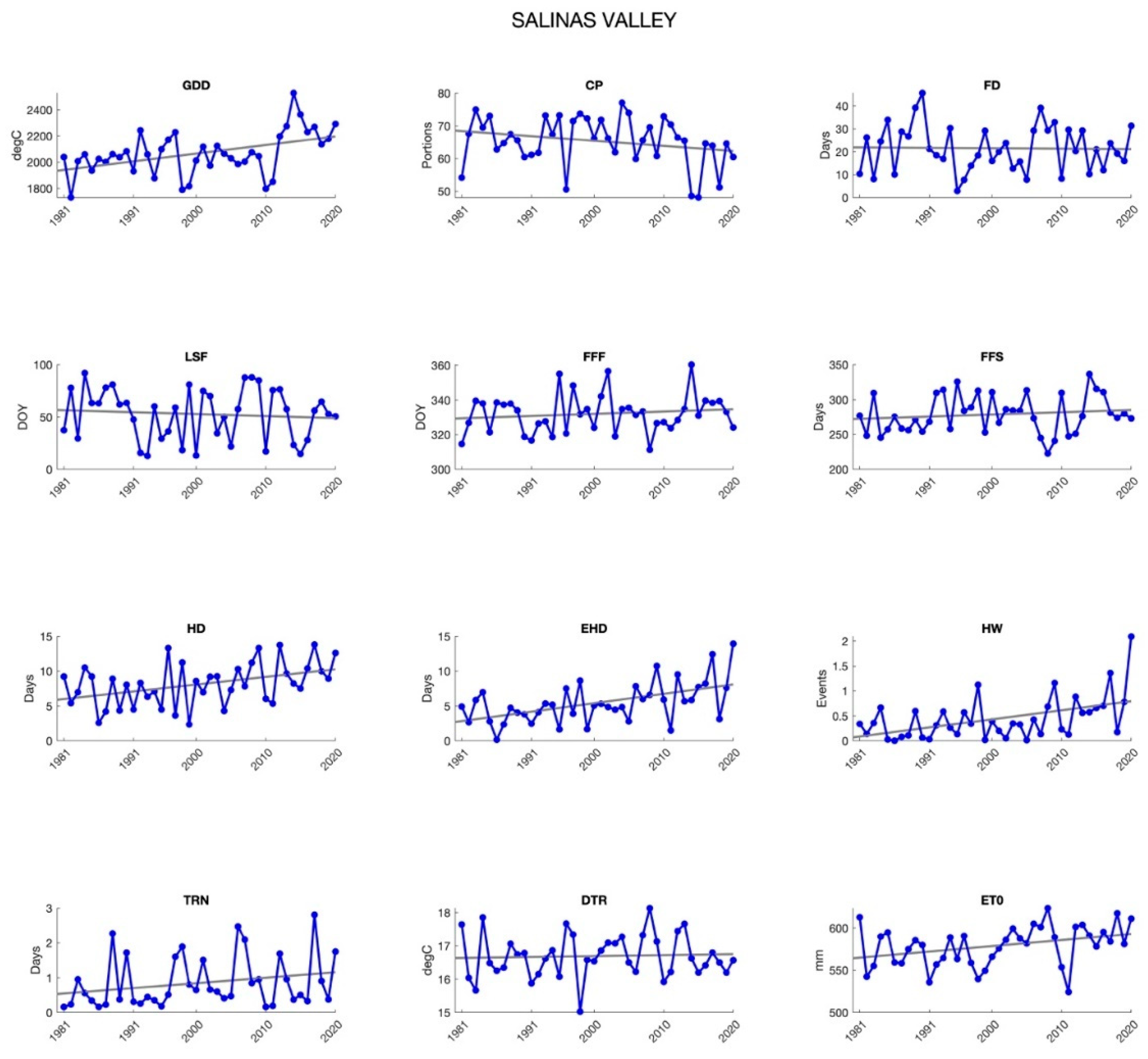 Agronomy 12 00205 g0a3 Agronomy 12 00205 g0a3