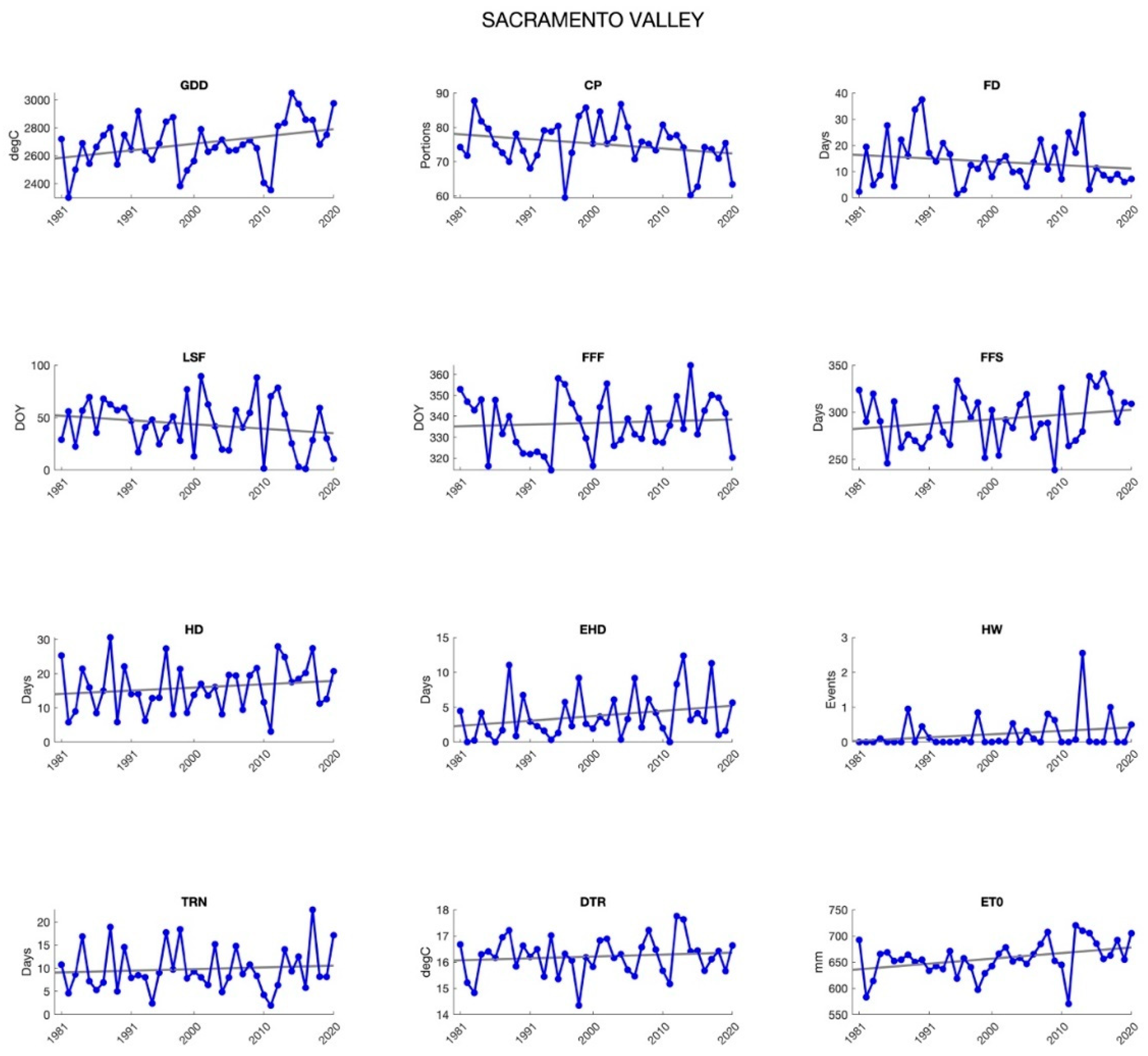 Agronomy 12 00205 g0a4 Agronomy 12 00205 g0a4