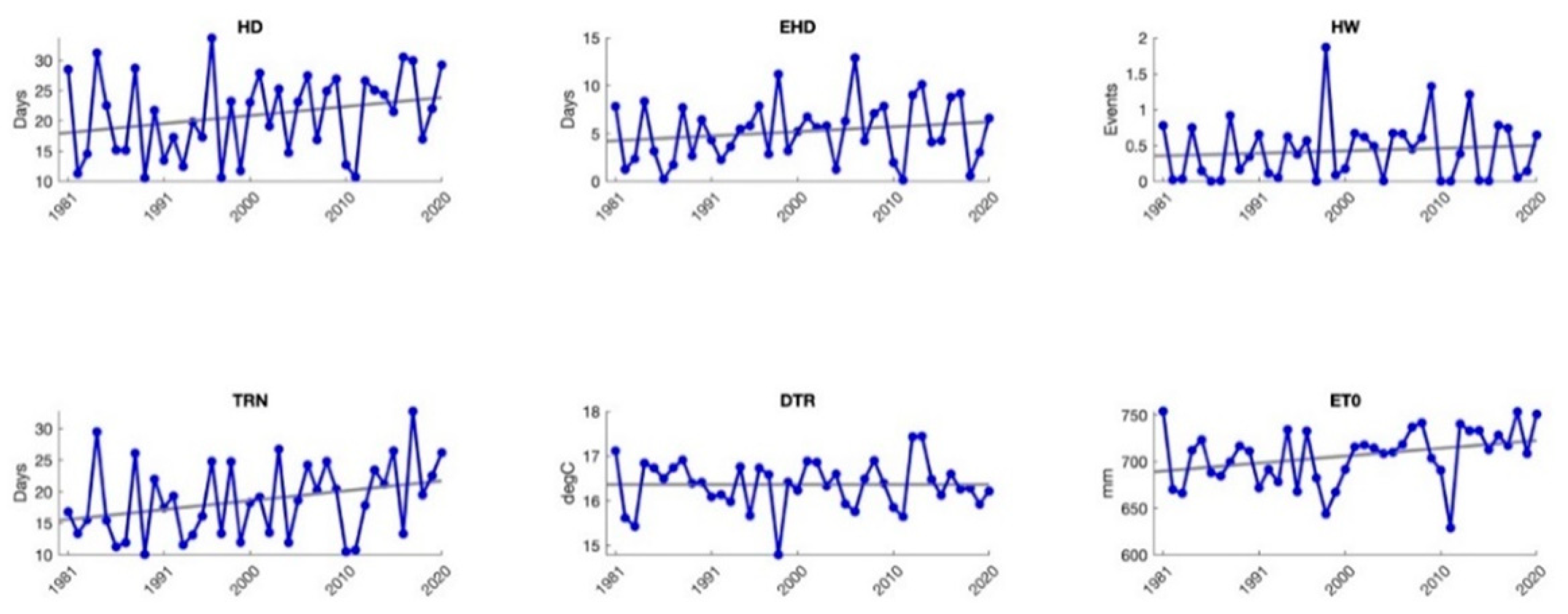 Agronomy 12 00205 g0a5b Agronomy 12 00205 g0a5b