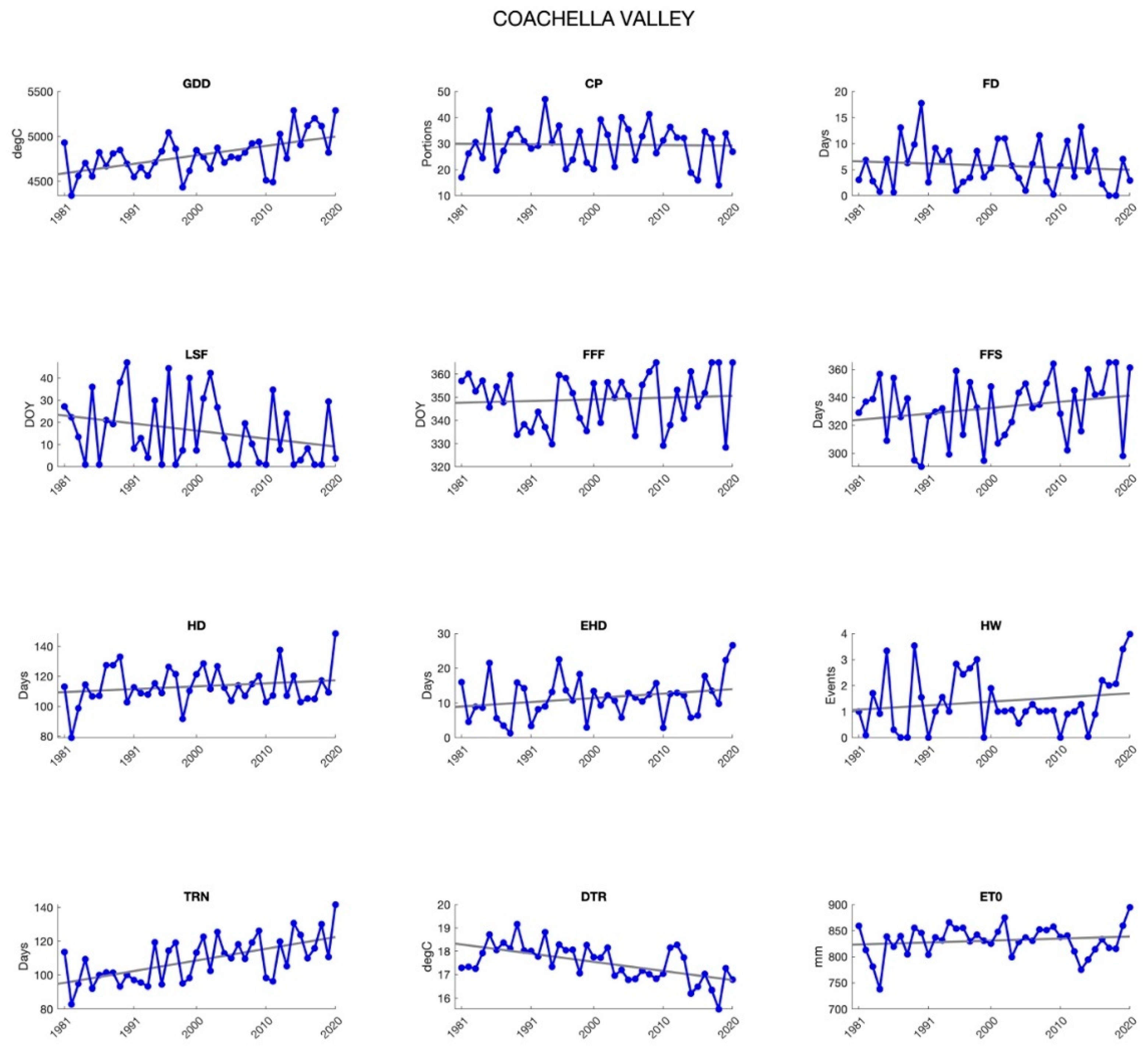 Agronomy 12 00205 g0a6 Agronomy 12 00205 g0a6