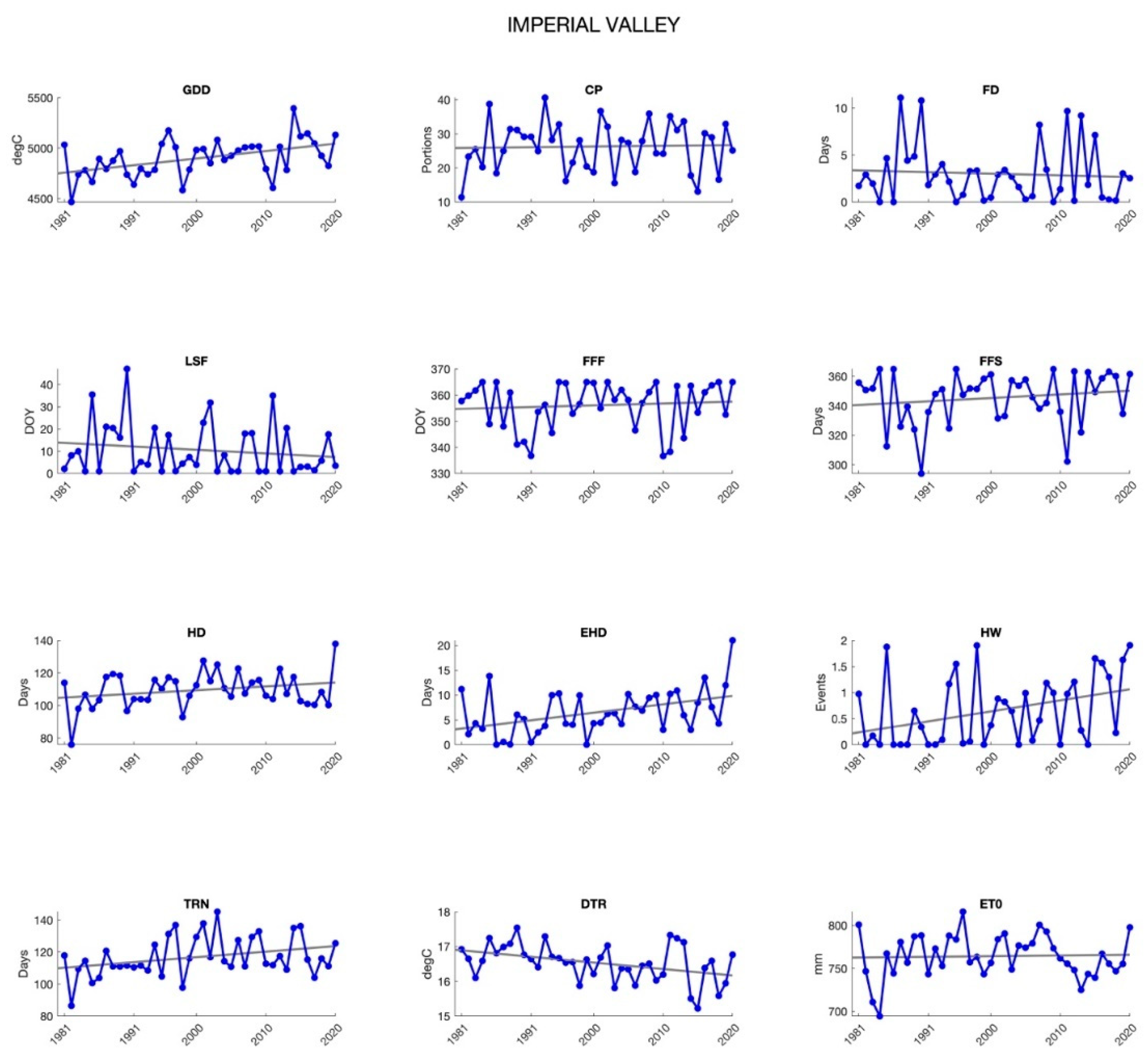 Agronomy 12 00205 g0a7 Agronomy 12 00205 g0a7