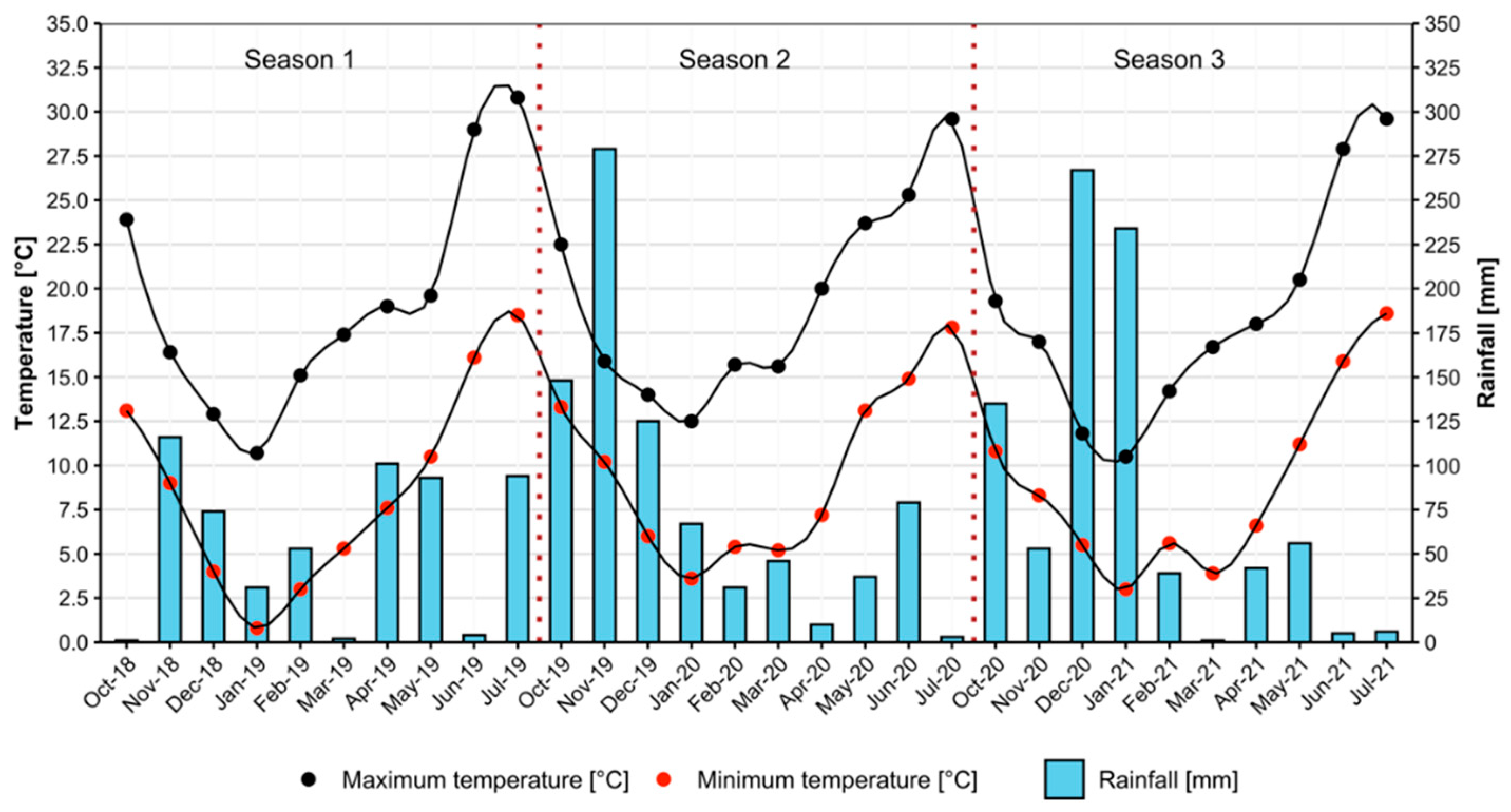 Agronomy 12 00210 g001