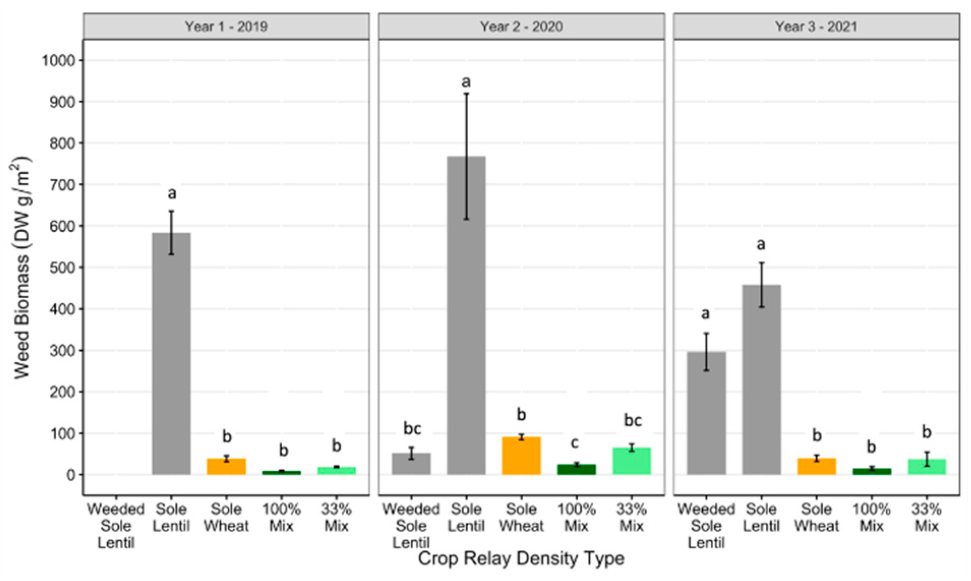 Agronomy 12 00210 g002