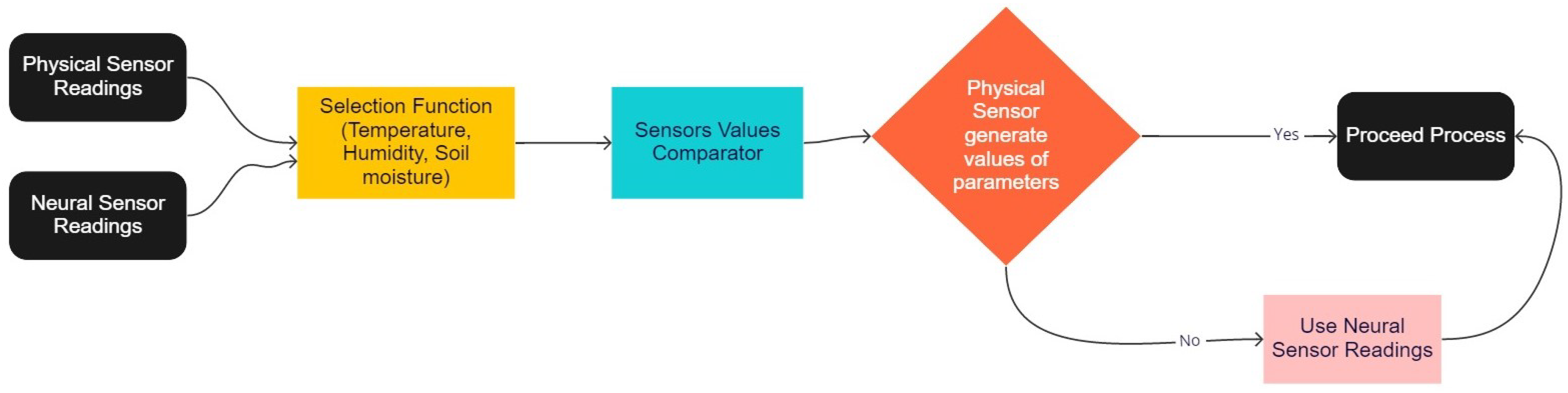 Agronomy 12 00212 g001 550