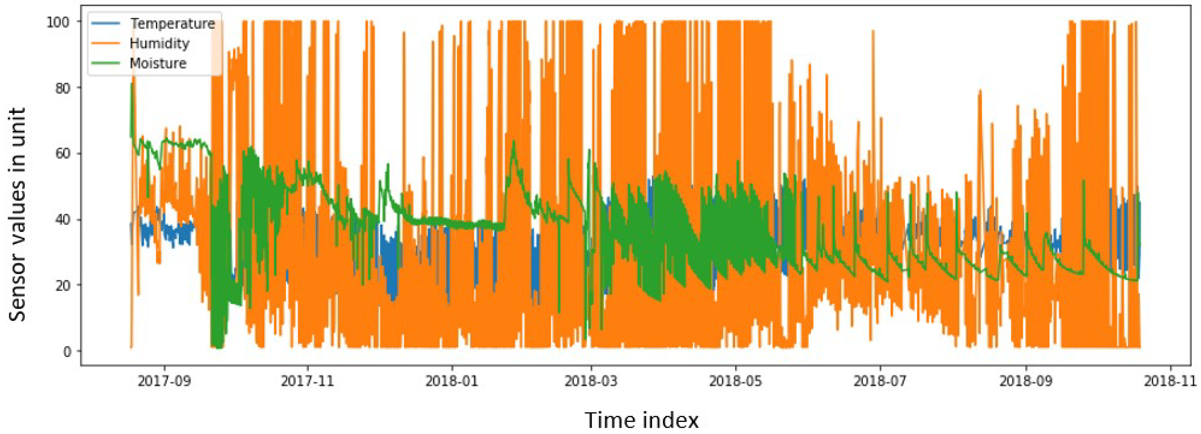 Agronomy 12 00212 g002 550