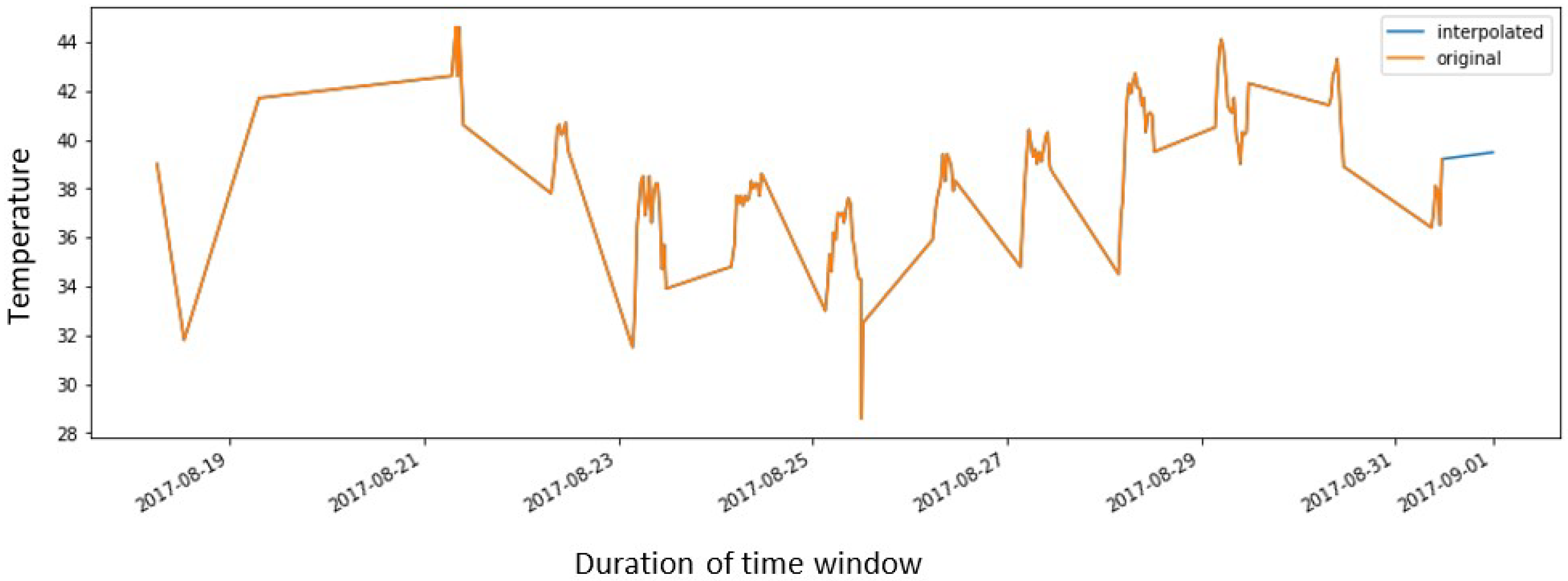 Agronomy 12 00212 g004 550