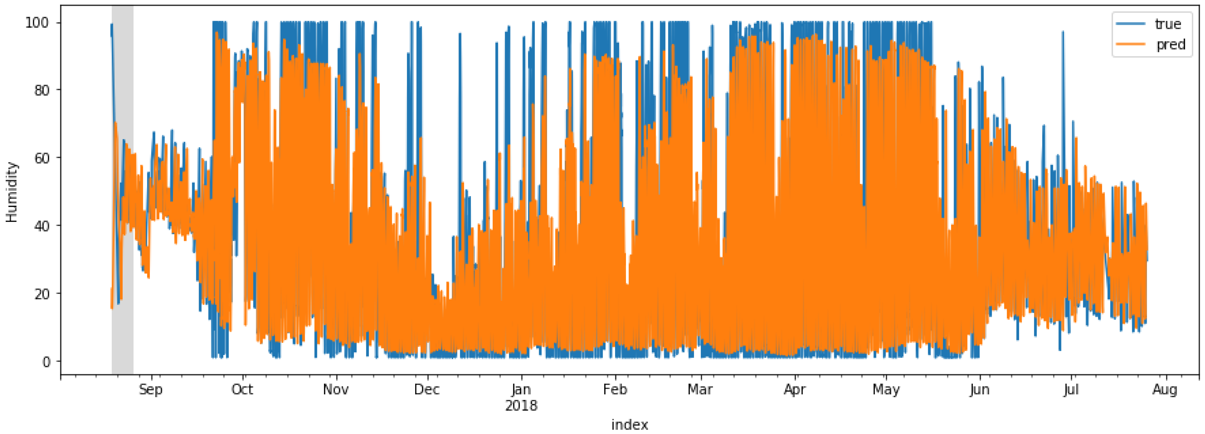 Agronomy 12 00212 g007 550