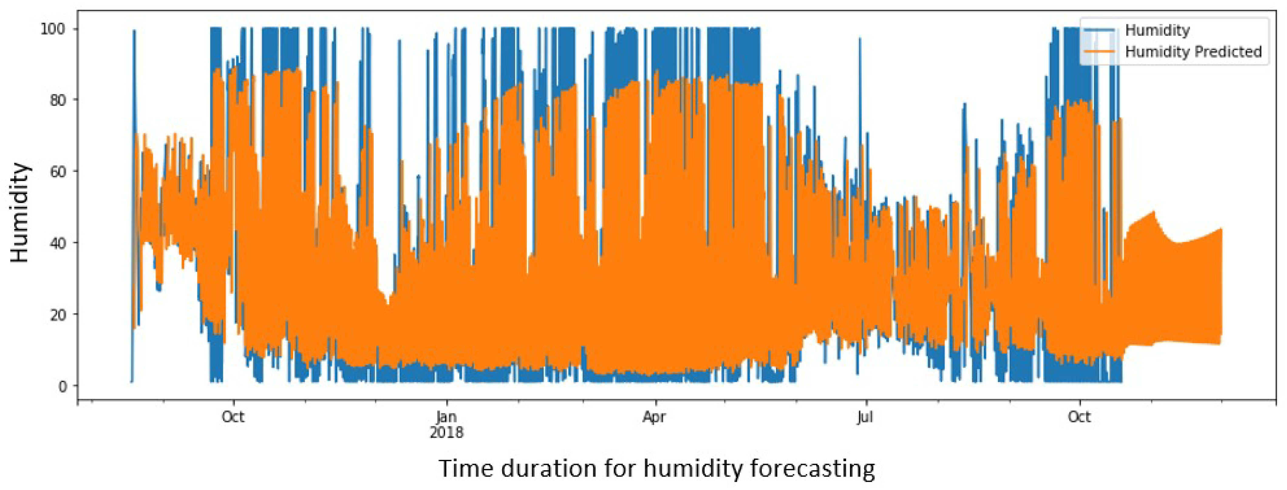 Agronomy 12 00212 g010 550