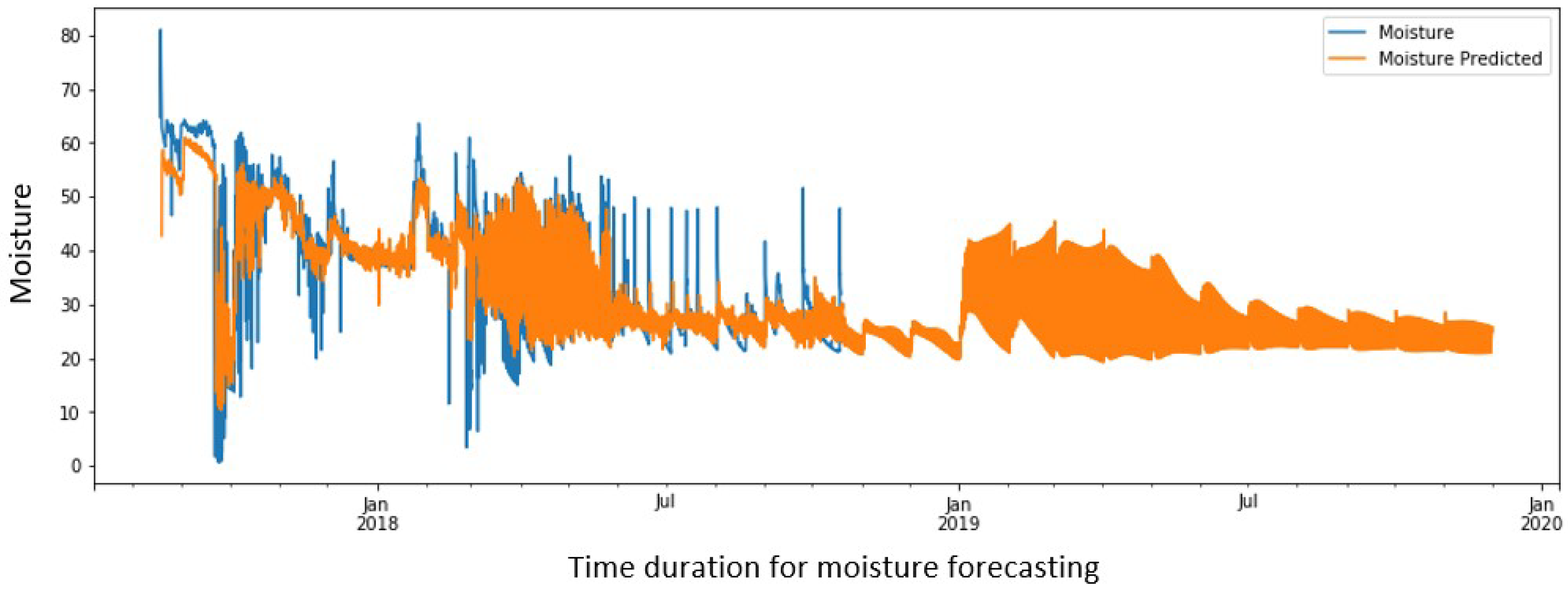 Agronomy 12 00212 g011 550