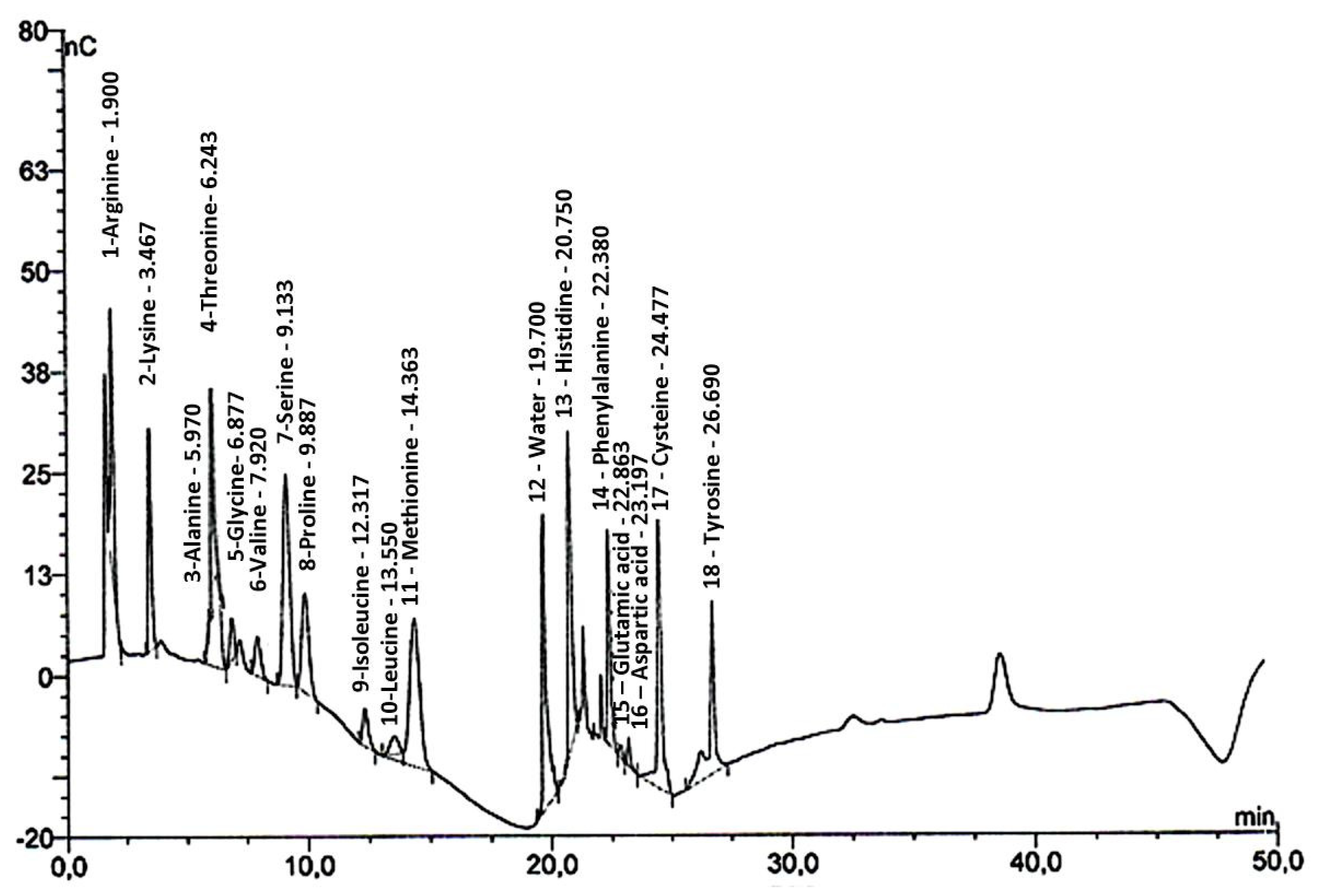 Agronomy 12 00214 g001 550