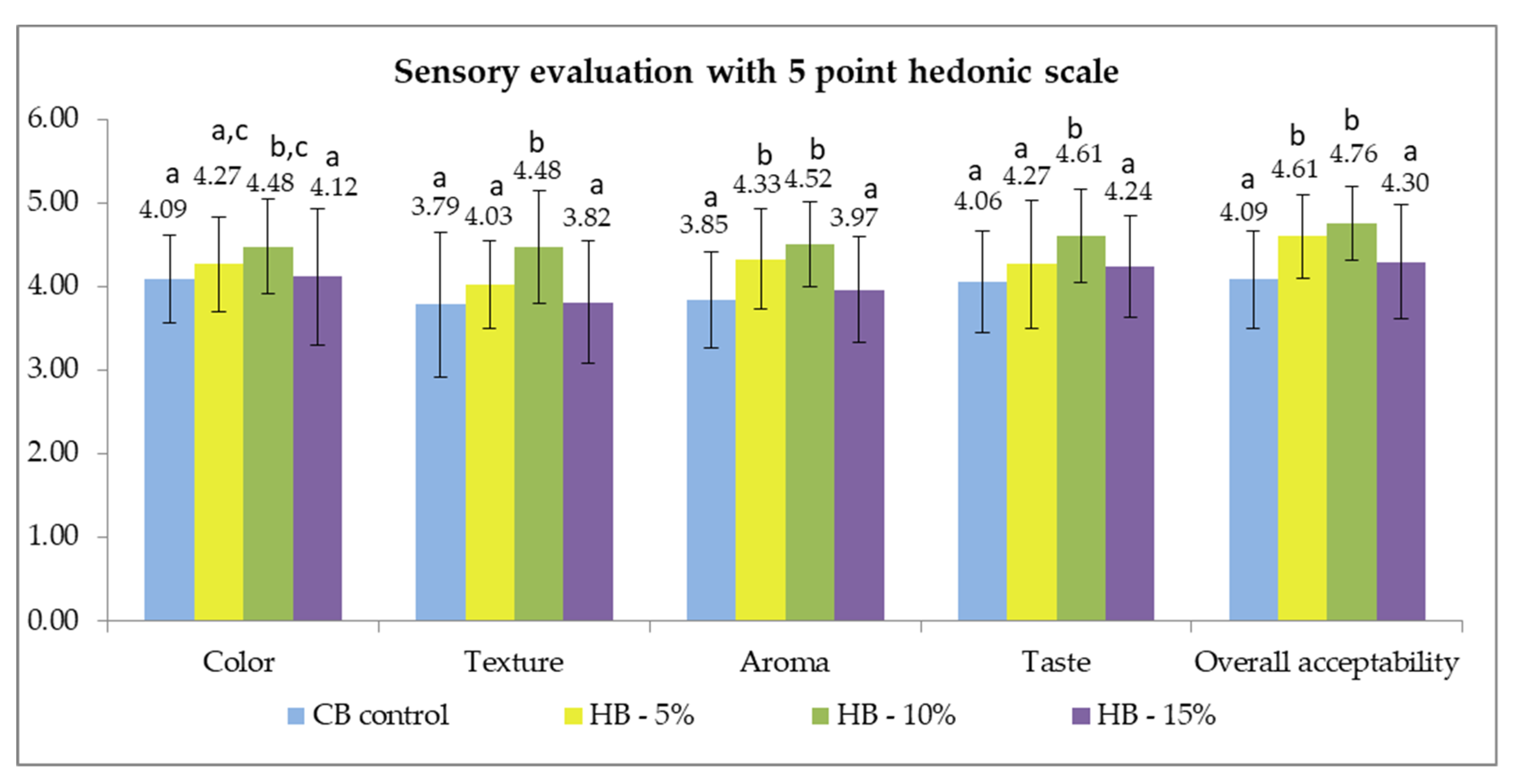 Agronomy 12 00214 g006 550