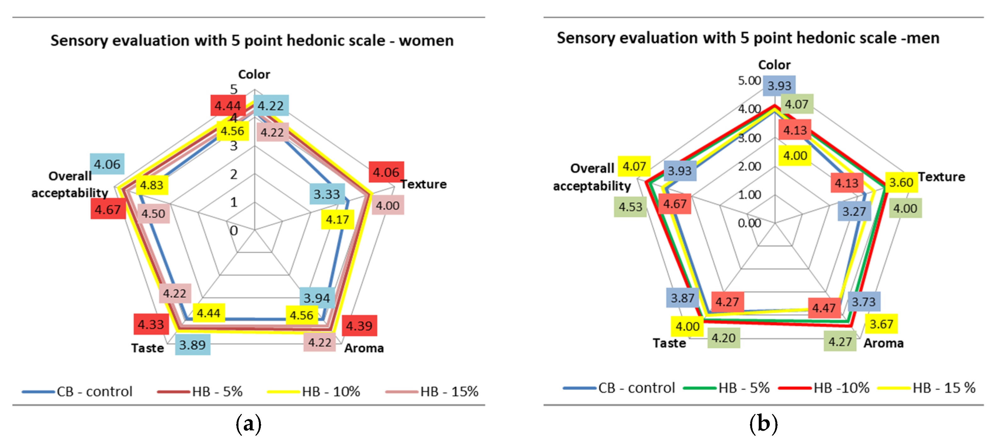 Agronomy 12 00214 g007 550