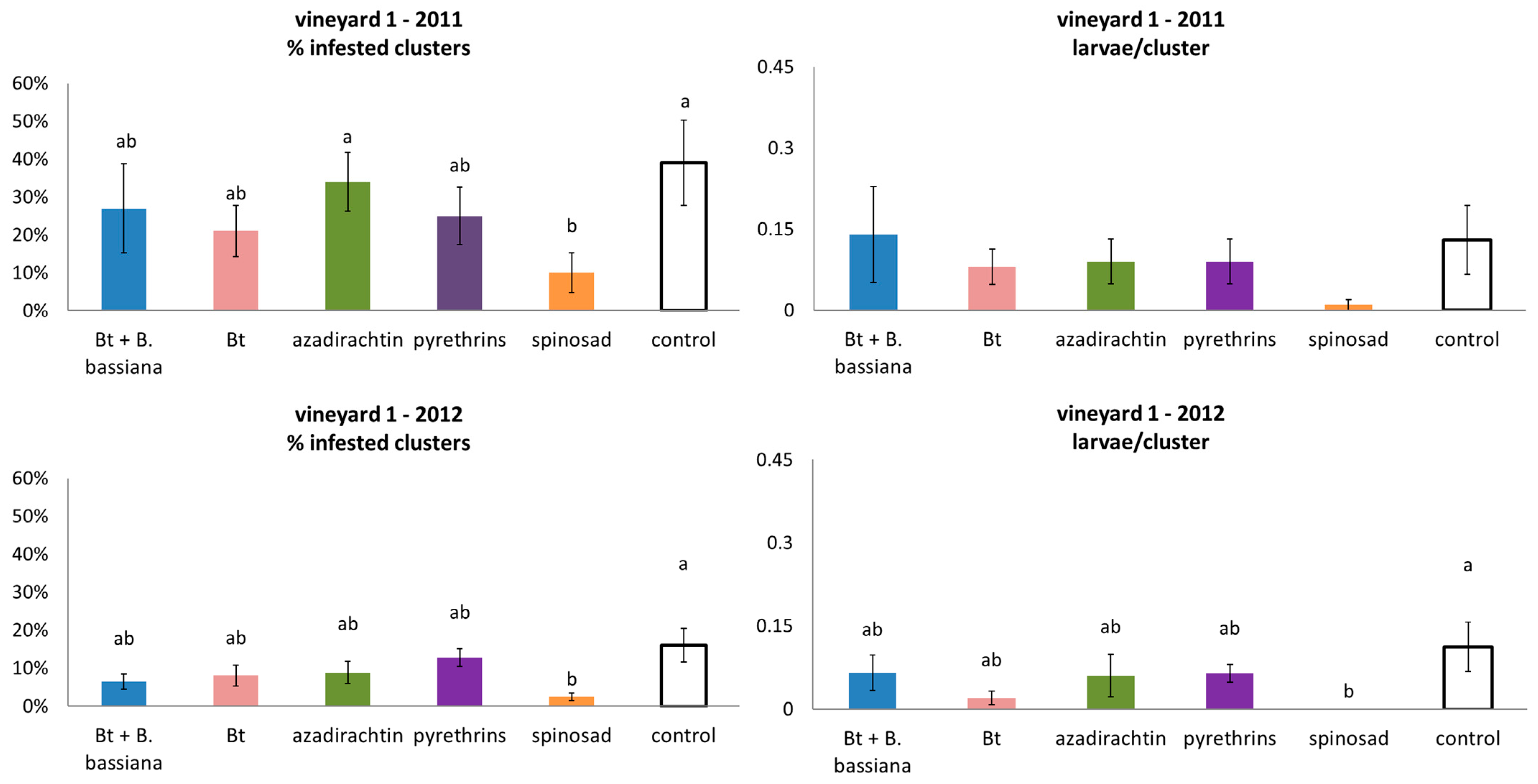 Agronomy 12 00217 g001