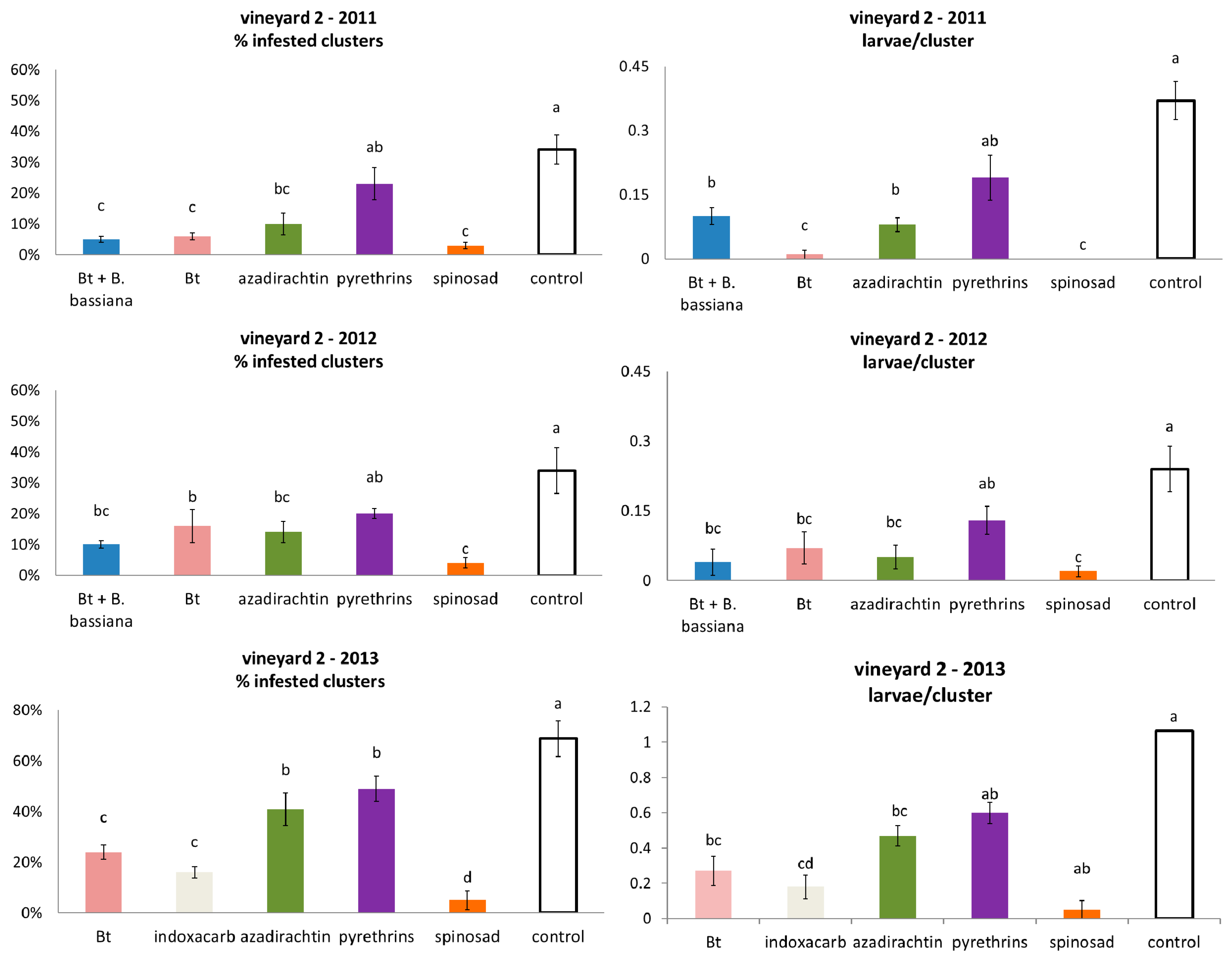Agronomy 12 00217 g002