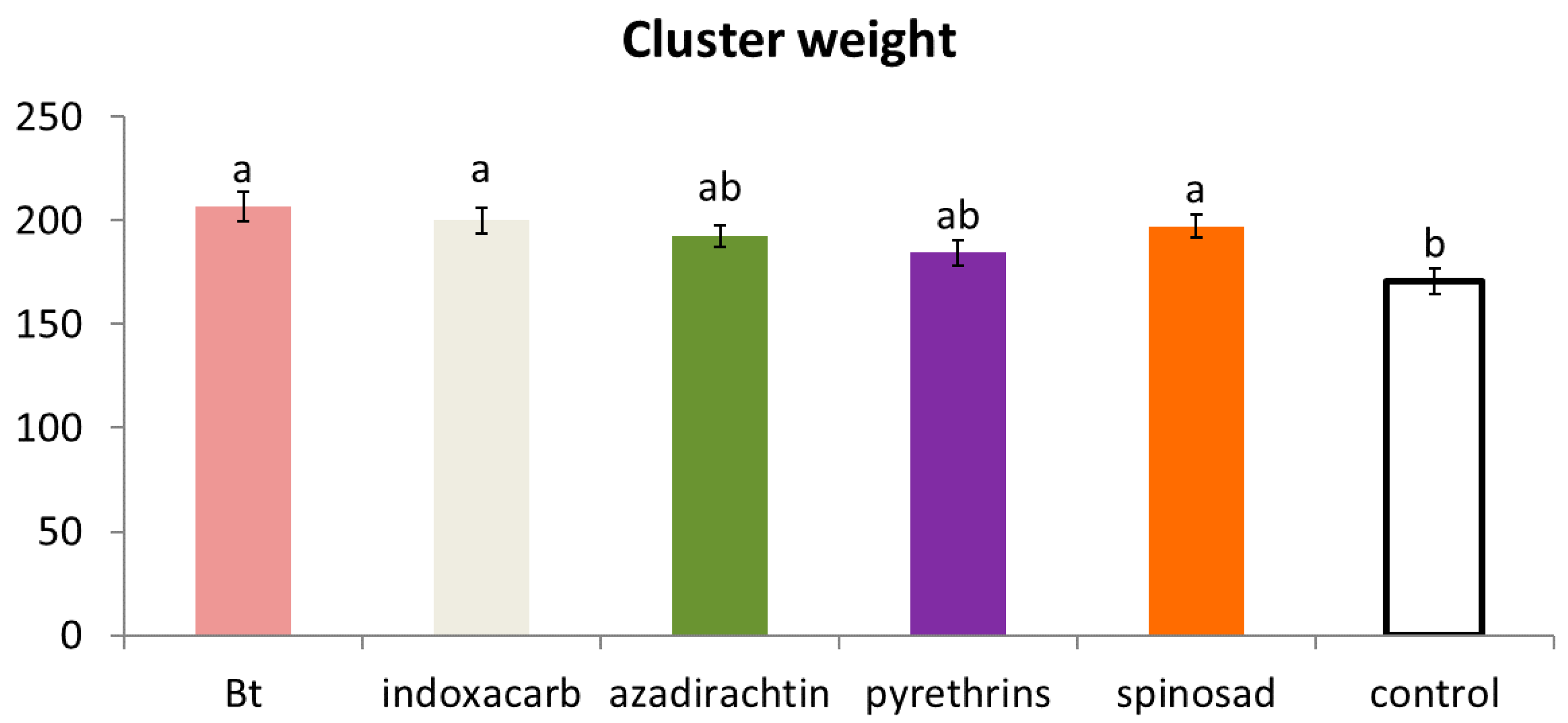 Agronomy 12 00217 g003