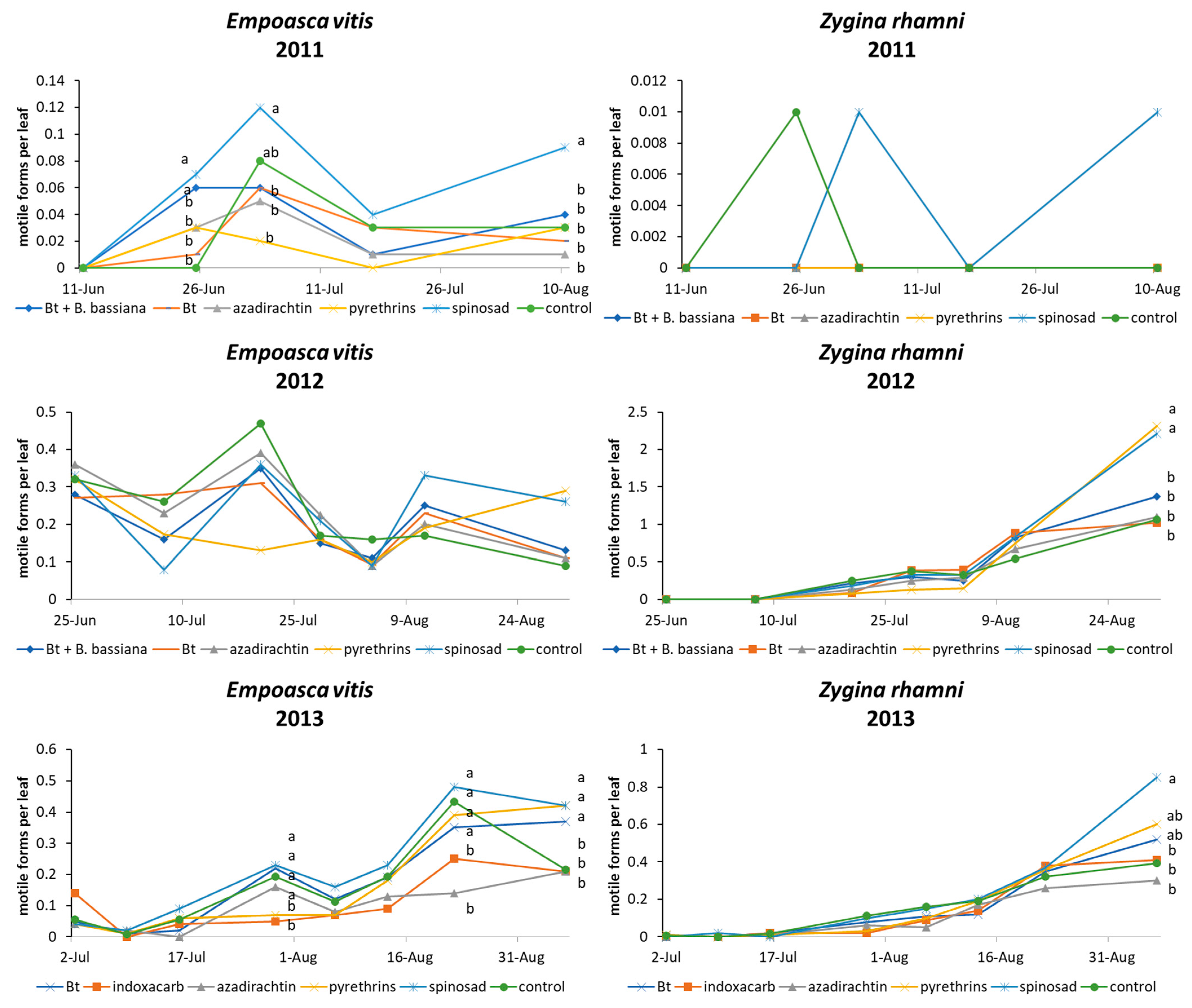Agronomy 12 00217 g005