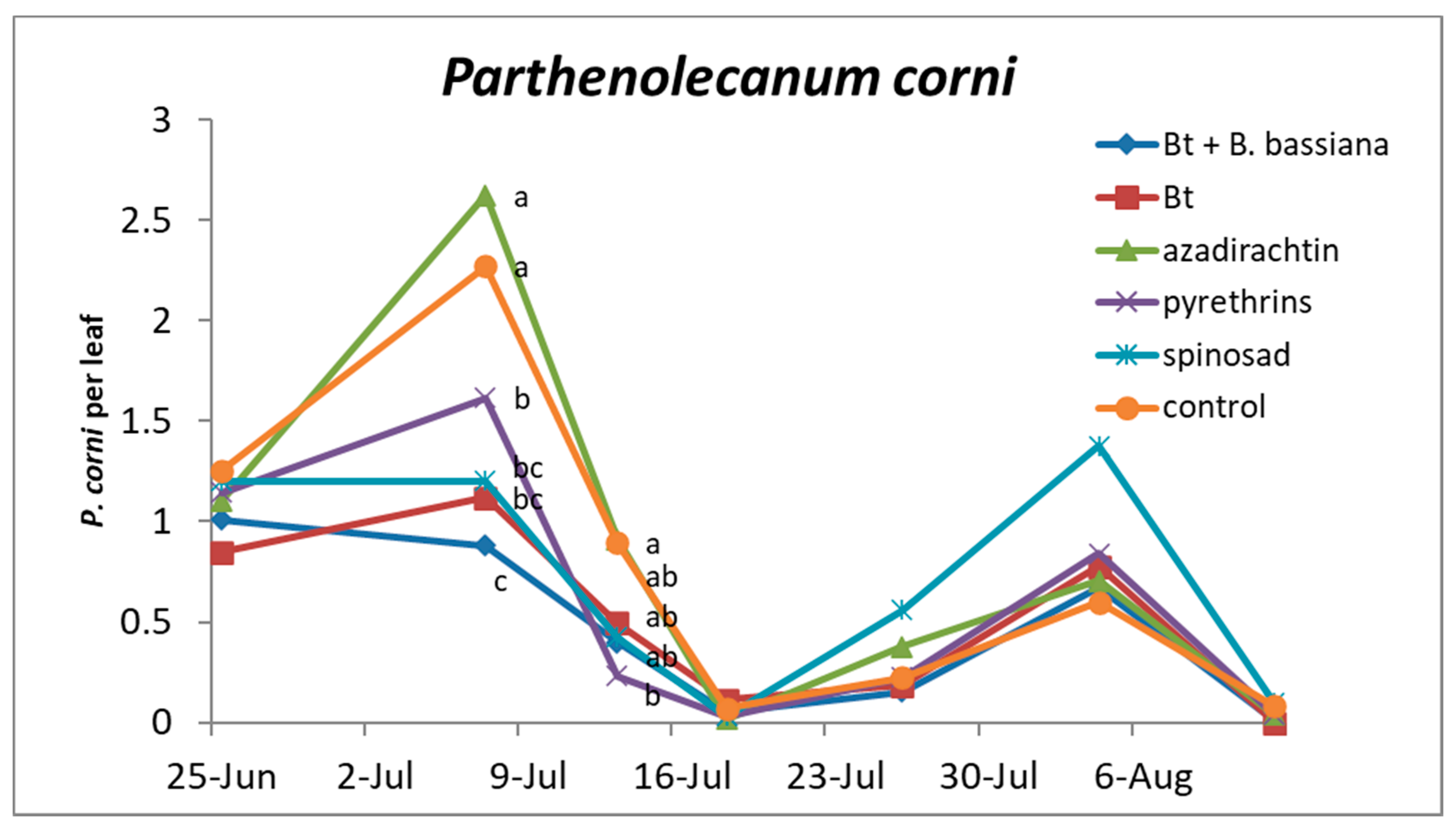 Agronomy 12 00217 g006