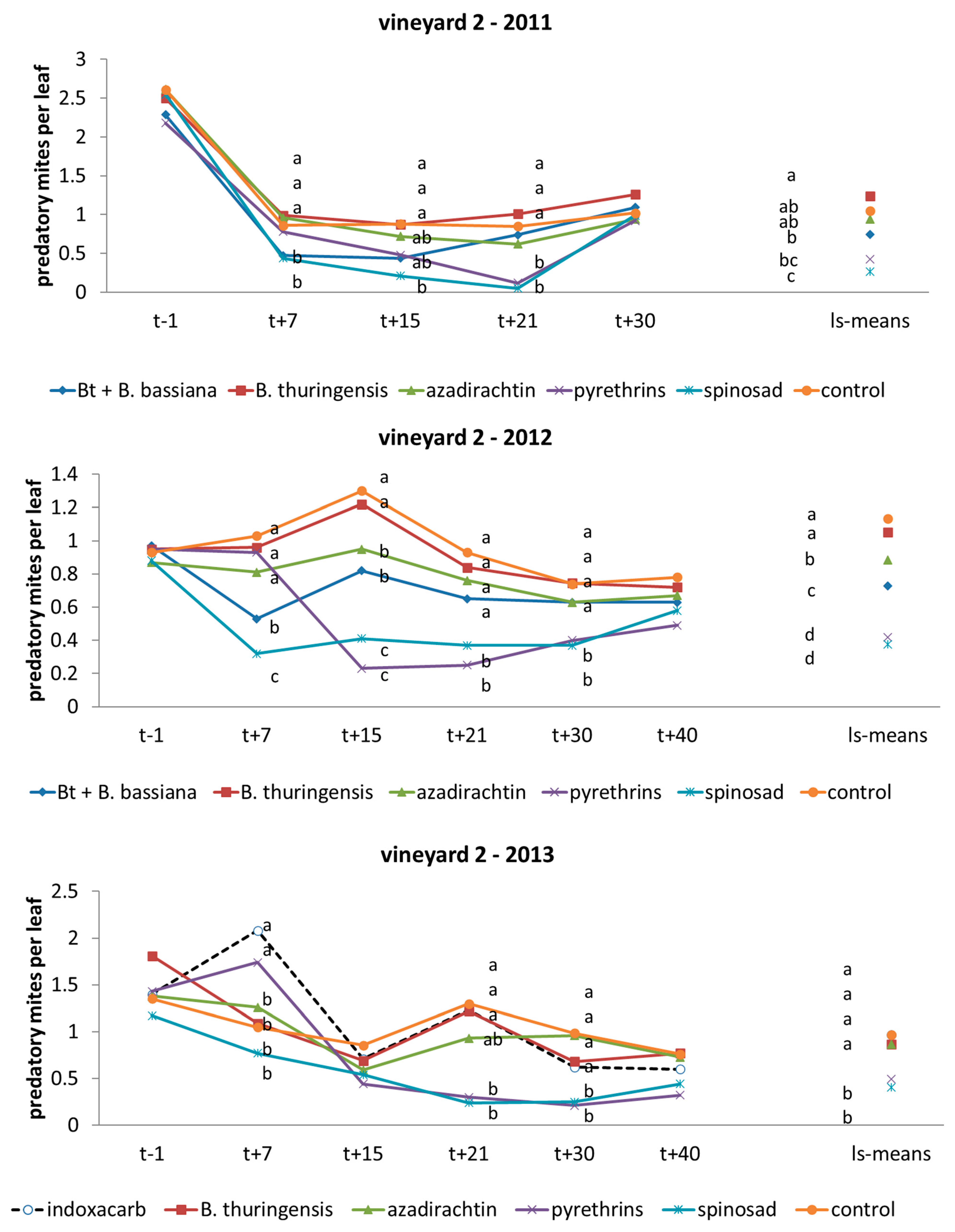 Agronomy 12 00217 g008