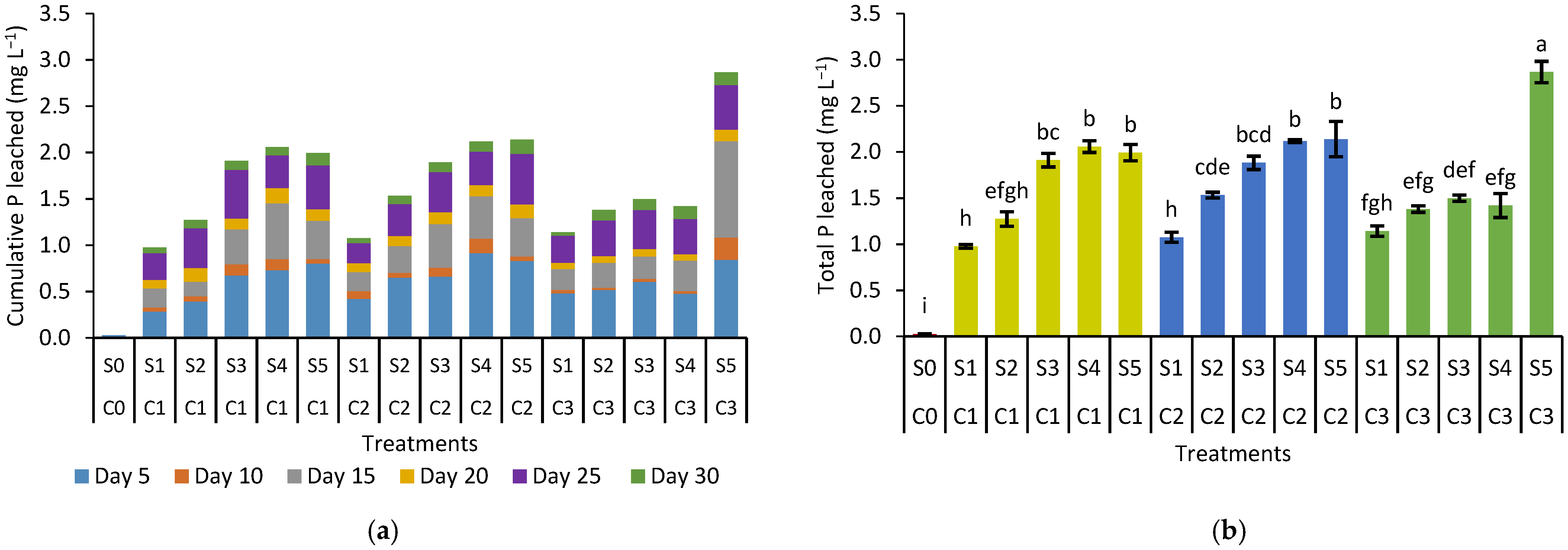 Agronomy 12 00219 g005