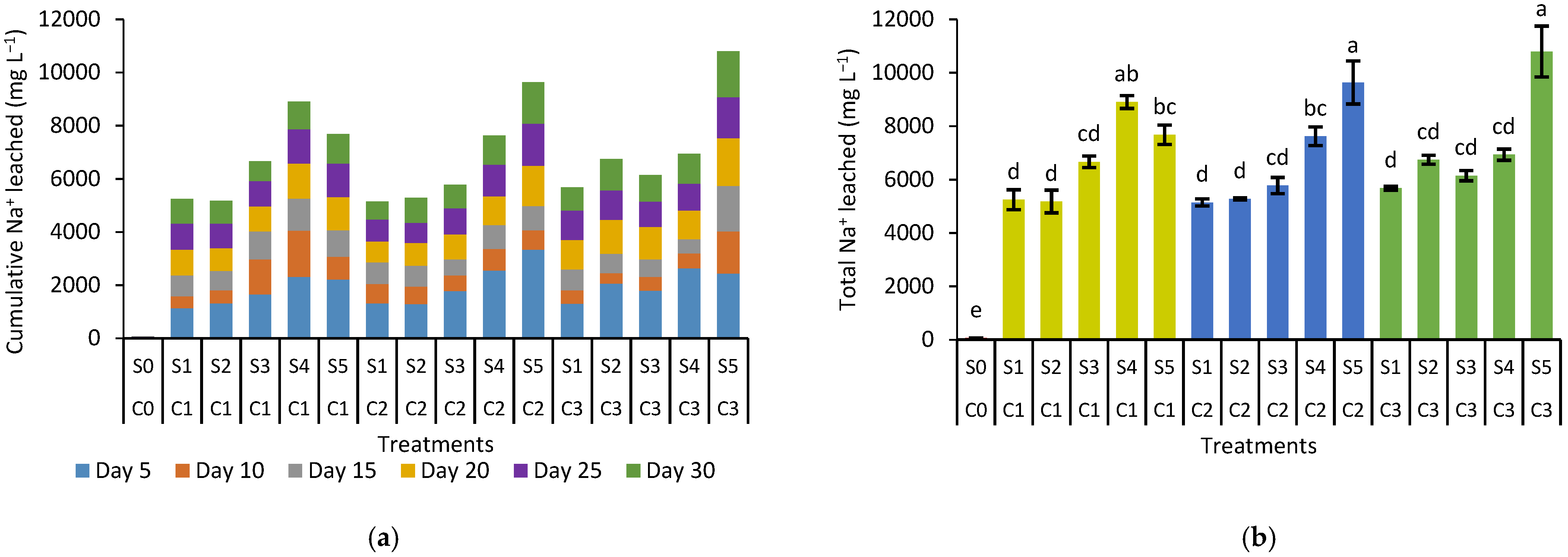 Agronomy 12 00219 g008