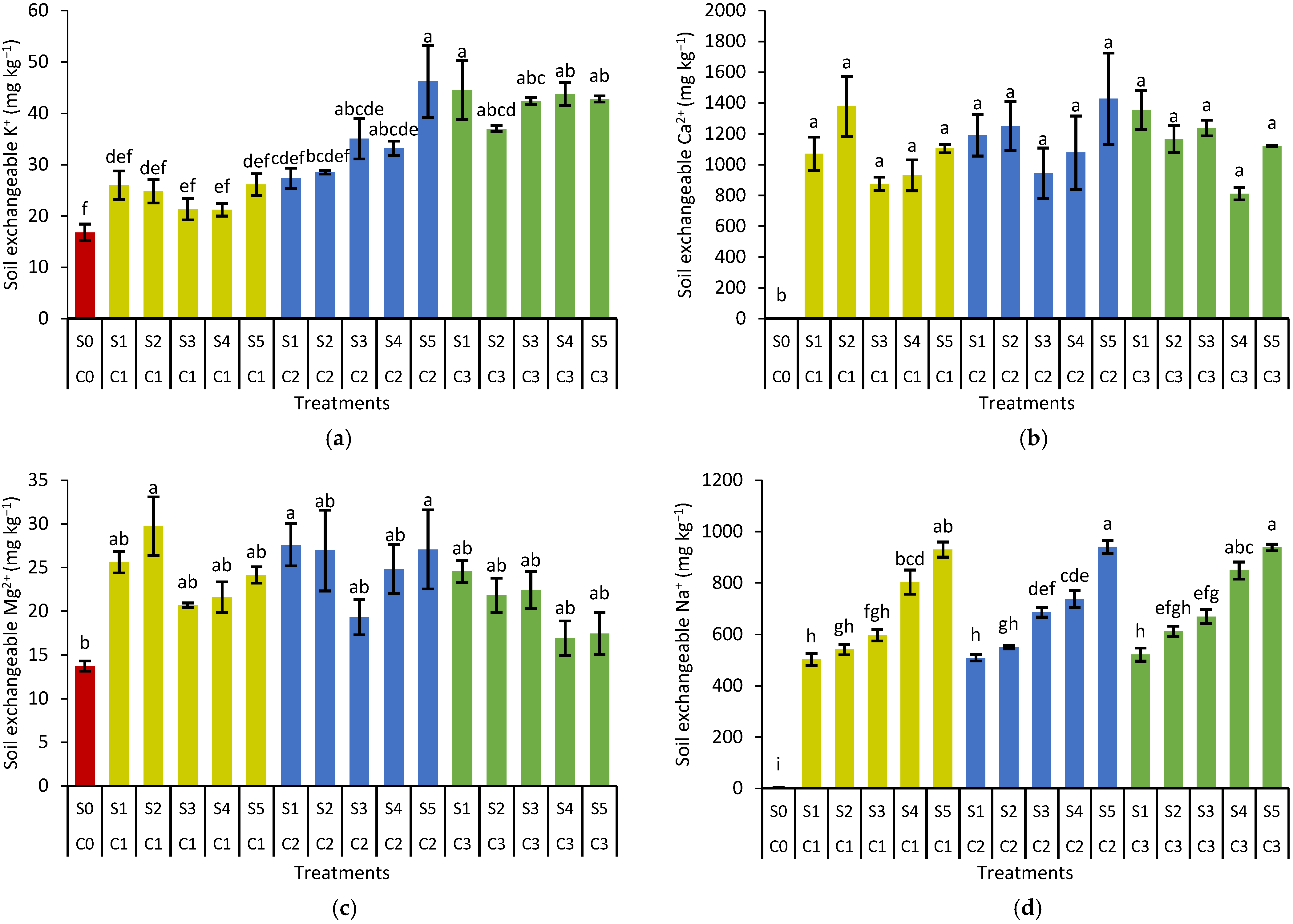 Agronomy 12 00219 g010