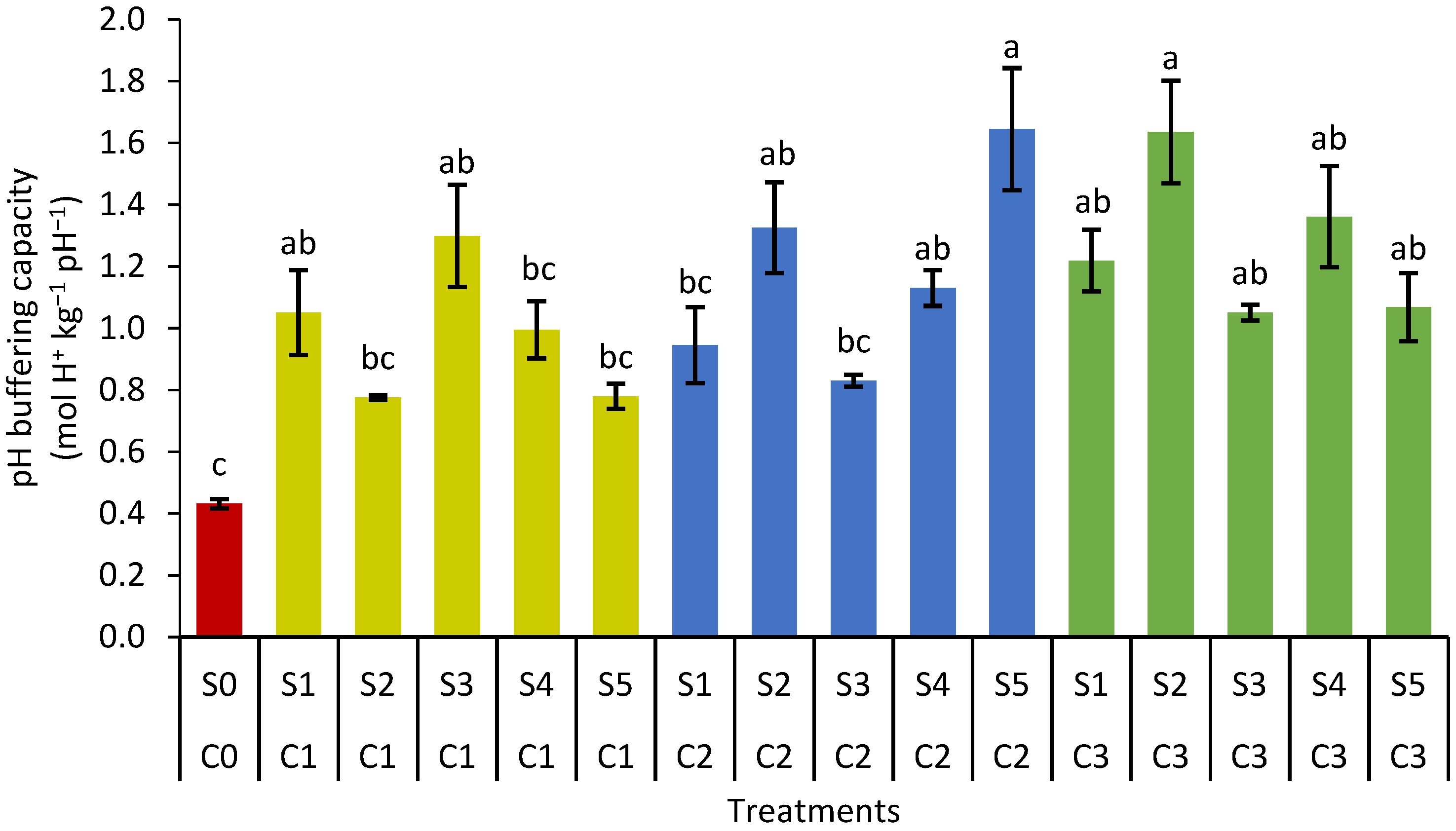 Agronomy 12 00219 g011