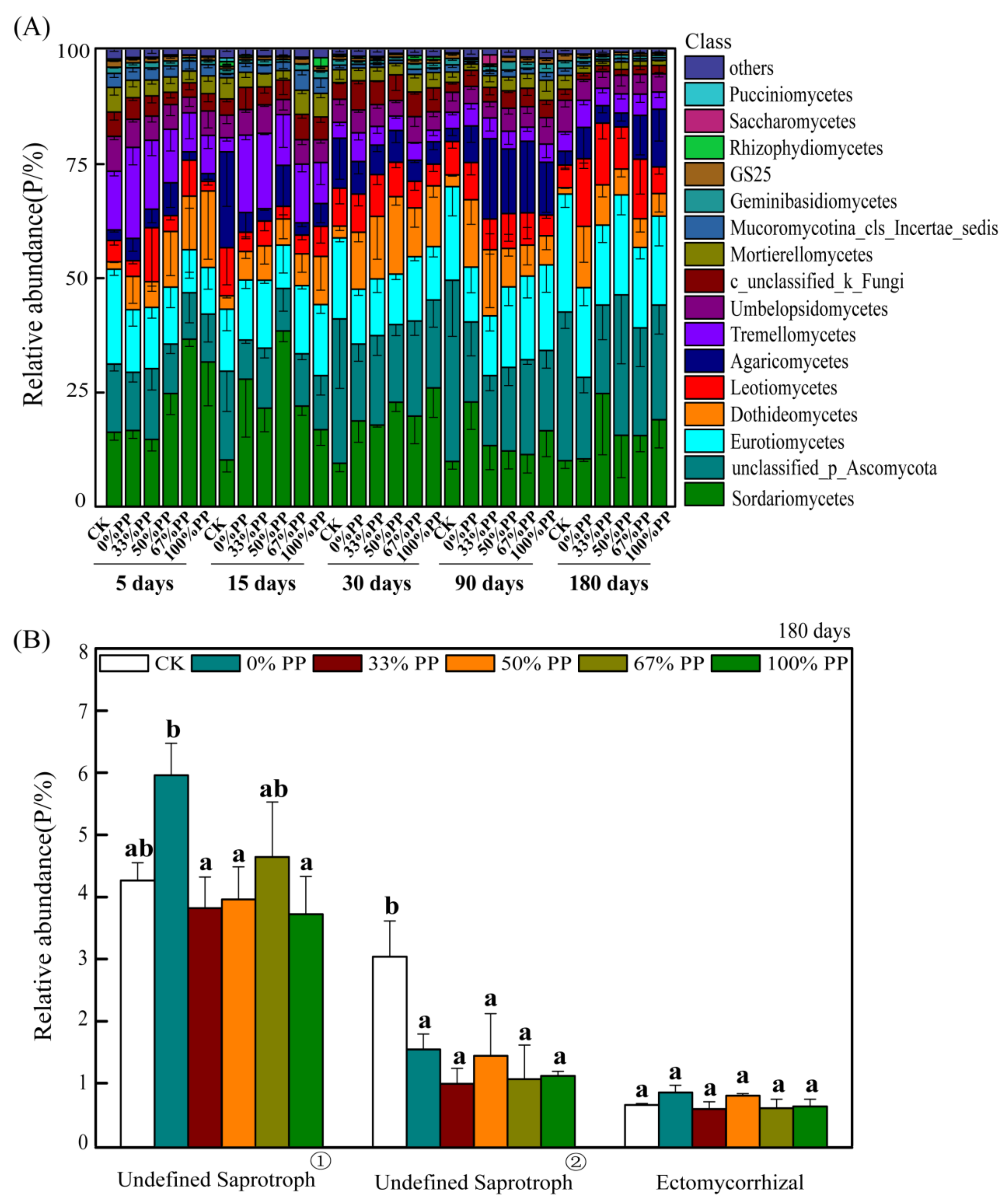 Agronomy 12 00220 g002