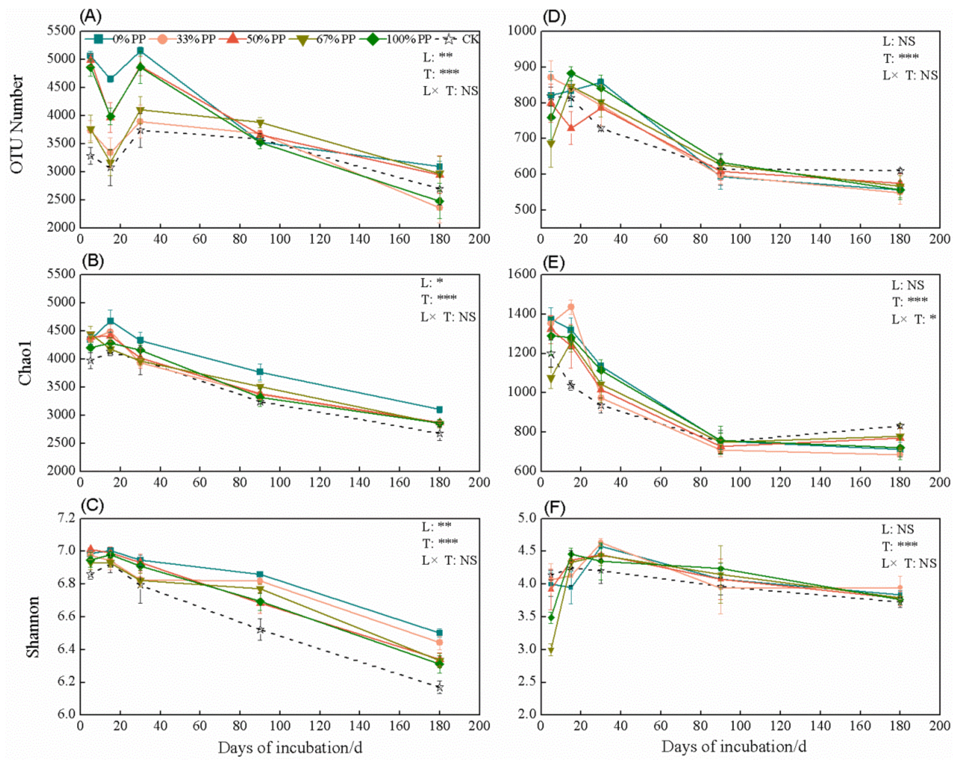 Agronomy 12 00220 g003